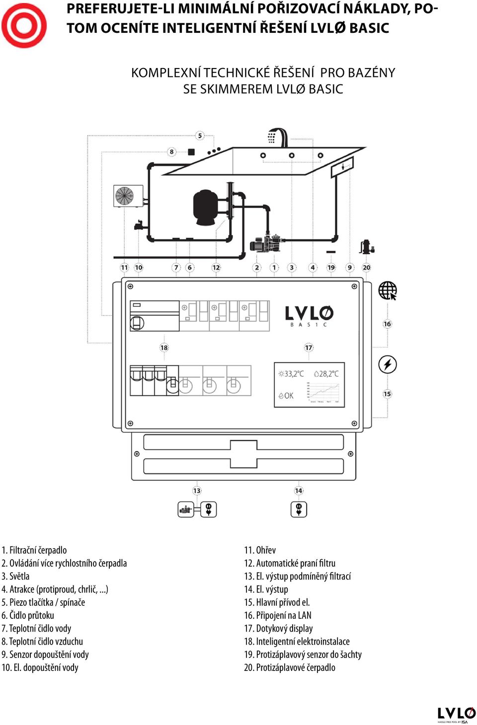 Teplotní čidlo vody 8. Teplotní čidlo vzduchu 9. Senzor dopouštění vody 10. El. dopouštění vody 11. Ohřev 12. Automatické praní filtru 13. El. výstup podmíněný filtrací 14.