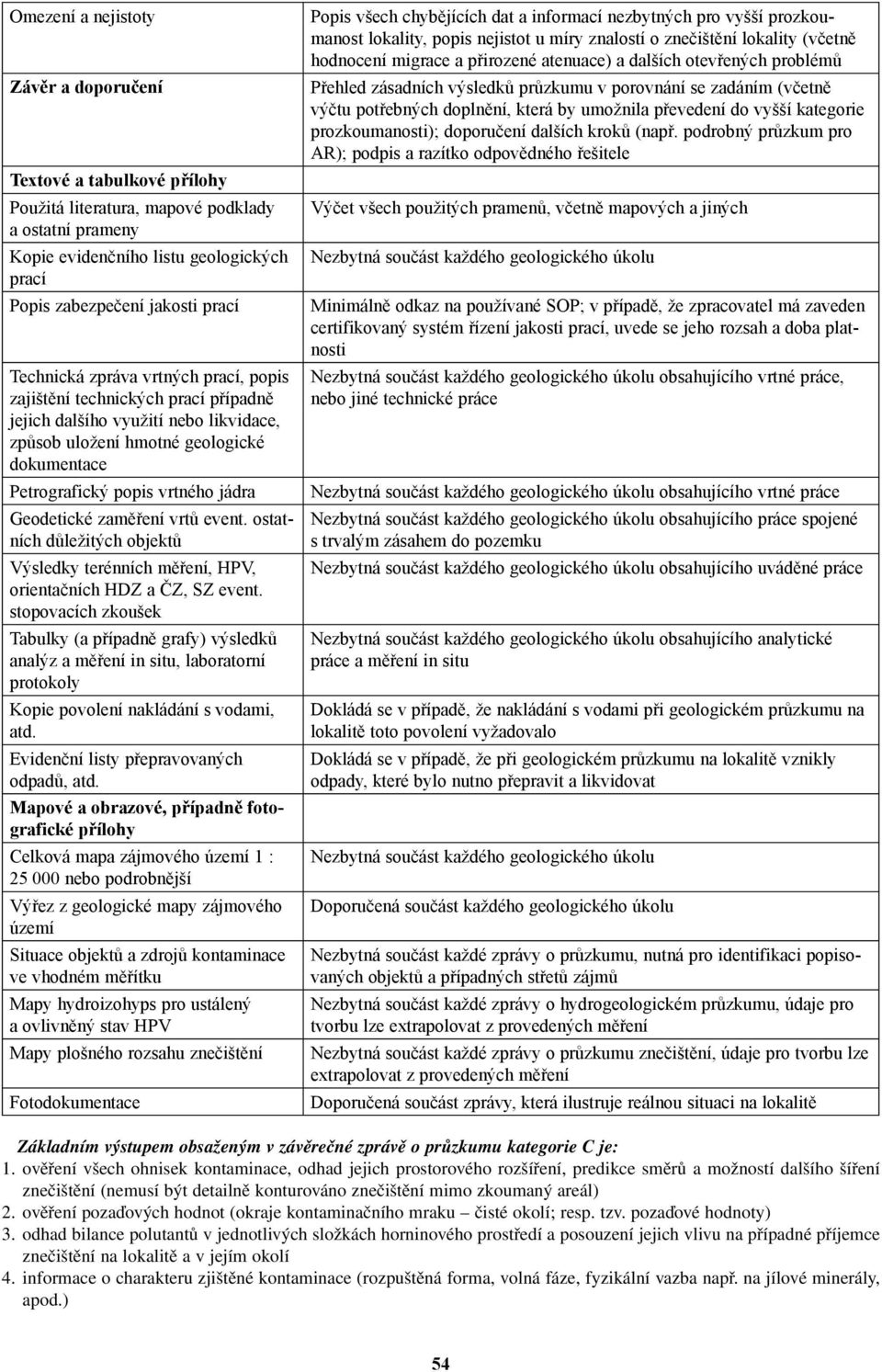 Geodetické zaměření vrtů event. ostatních důležitých objektů Výsledky terénních měření, HPV, orientačních HDZ a ČZ, SZ event.