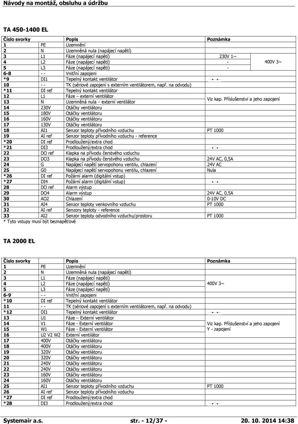 na odvodu) *11 DI ref Tepelný kontakt ventilátor 12 L1 Fáze externí ventilátor 13 N Uzemněná nula externí ventilátor Viz kap.