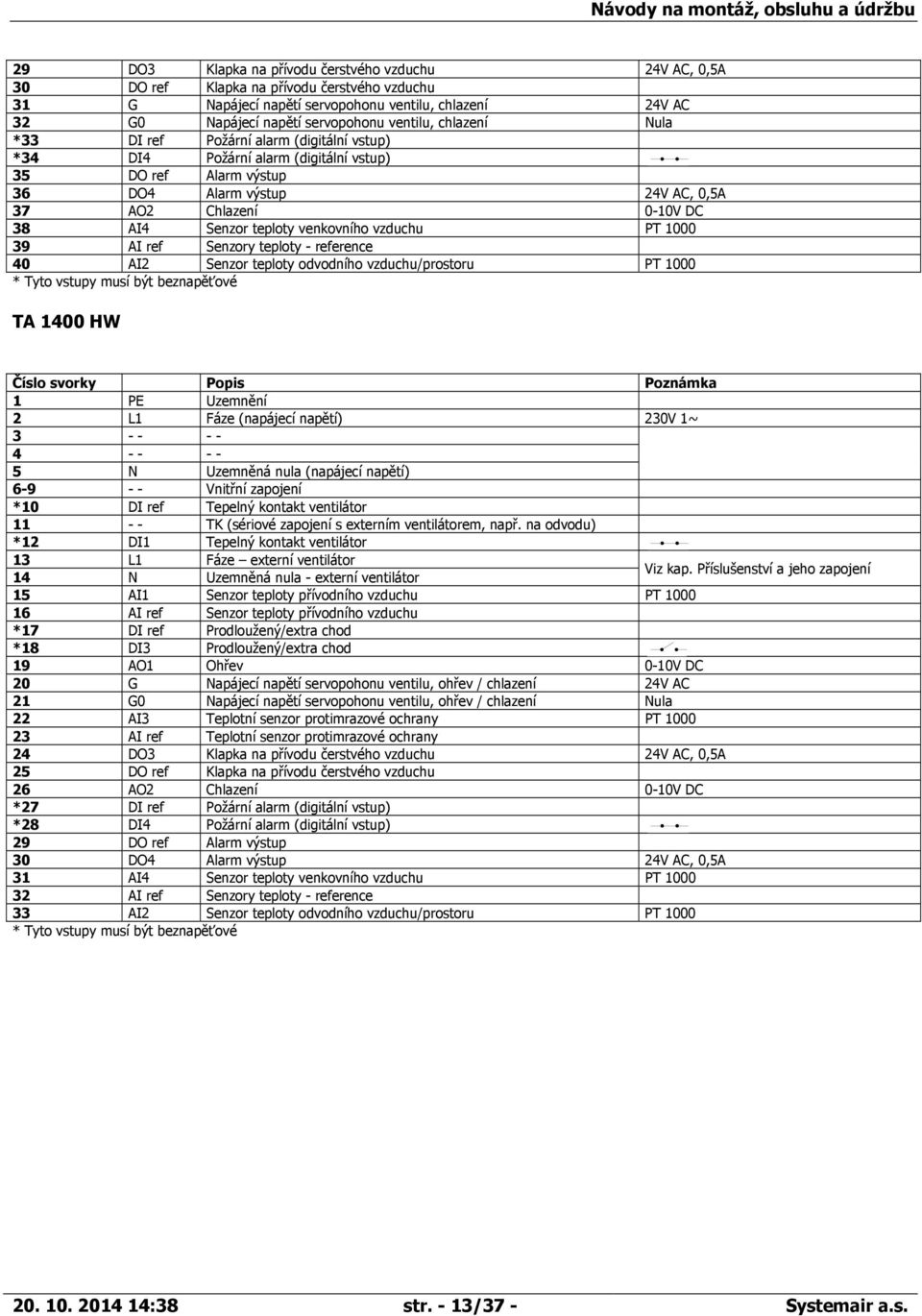 Senzor teploty venkovního vzduchu PT 1000 39 AI ref Senzory teploty - reference 40 AI2 Senzor teploty odvodního vzduchu/prostoru PT 1000 * Tyto vstupy musí být beznapěťové TA 1400 HW Číslo svorky