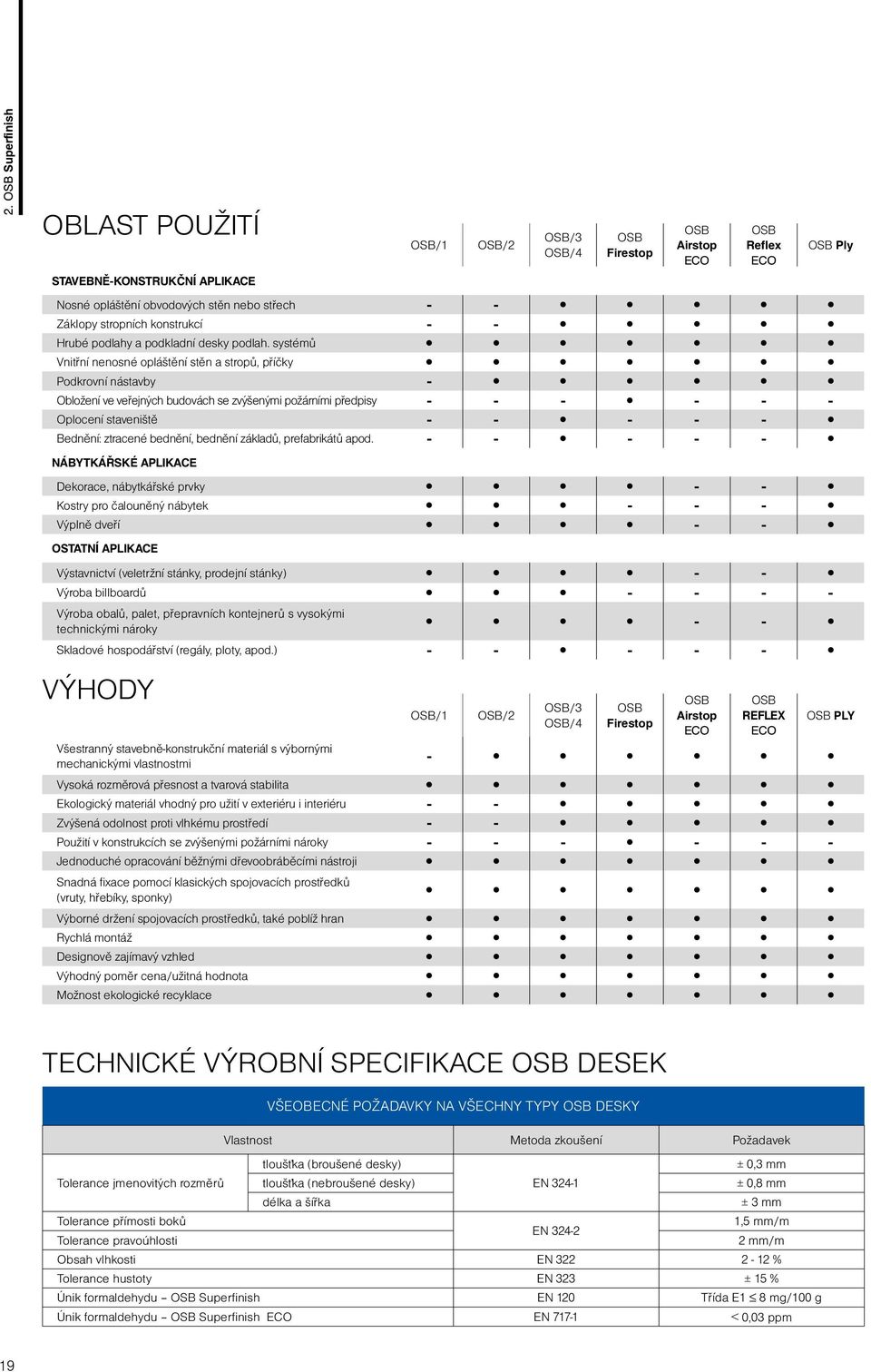 systémů Vnitřní nenosné opláštění stěn a stropů, příčky Podkrovní nástavby - Obložení ve veřejných budovách se zvýšenými požárními předpisy - - - - - - Oplocení staveniště - - - - - Bednění: ztracené