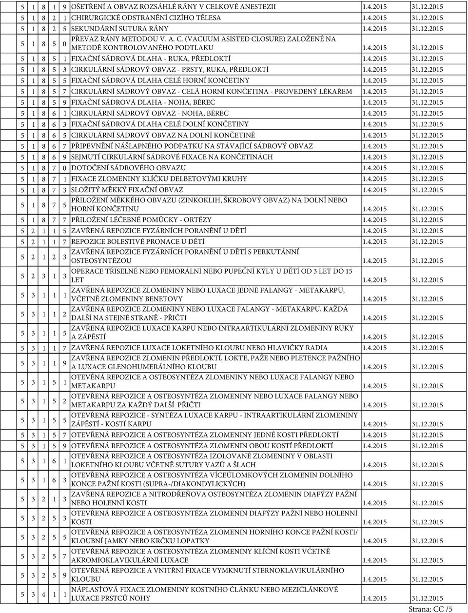 4.20.2.20 8 FIXAČNÍ SÁDROVÁ DLAHA - NOHA, BÉREC.4.20.2.20 8 6 CIRKULÁRNÍ SÁDROVÝ OBVAZ - NOHA, BÉREC.4.20.2.20 8 6 FIXAČNÍ SÁDROVÁ DLAHA CELÉ DOLNÍ KONČETINY.4.20.2.20 8 6 CIRKULÁRNÍ SÁDROVÝ OBVAZ NA DOLNÍ KONČETINĚ.