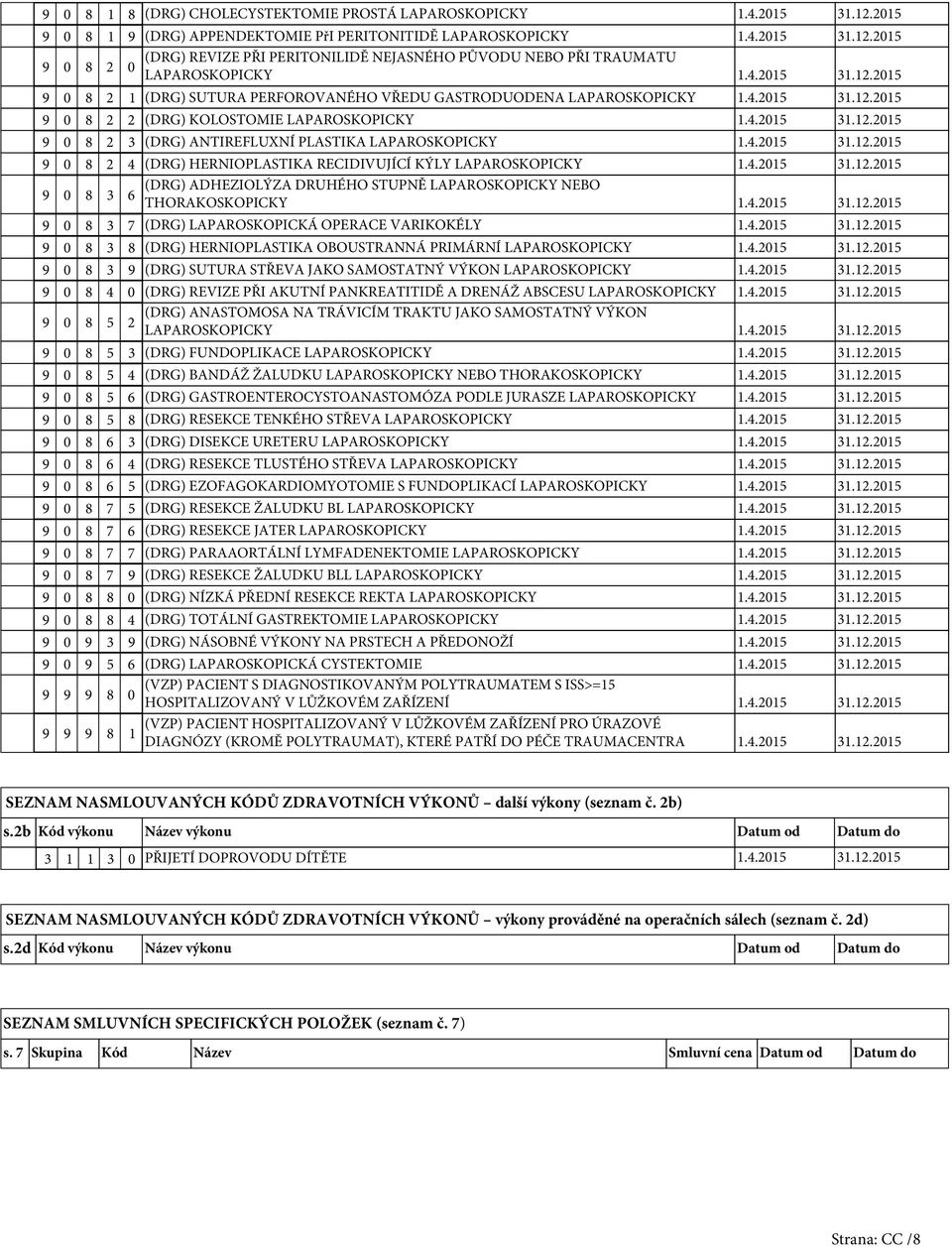4.20.2.20 (DRG) ADHEZIOLÝZA DRUHÉHO STUPNĚ LAPAROSKOPICKY NEBO 0 8 6 THORAKOSKOPICKY.4.20.2.20 0 8 (DRG) LAPAROSKOPICKÁ OPERACE VARIKOKÉLY.4.20.2.20 0 8 8 (DRG) HERNIOPLASTIKA OBOUSTRANNÁ PRIMÁRNÍ LAPAROSKOPICKY.