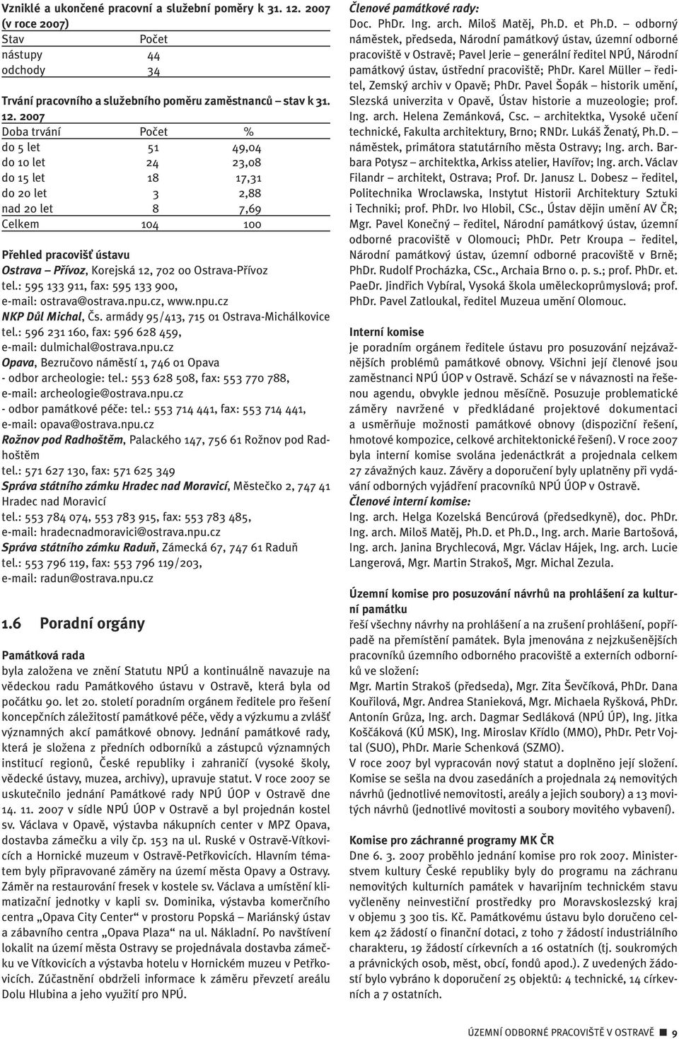 2007 Doba trvání Poãet % do 5 let 51 49,04 do 10 let 24 23,08 do 15 let 18 17,31 do 20 let 3 2,88 nad 20 let 8 7,69 Celkem 104 100 Pfiehled pracovi È ústavu Ostrava Pfiívoz, Korejská 12, 702 00