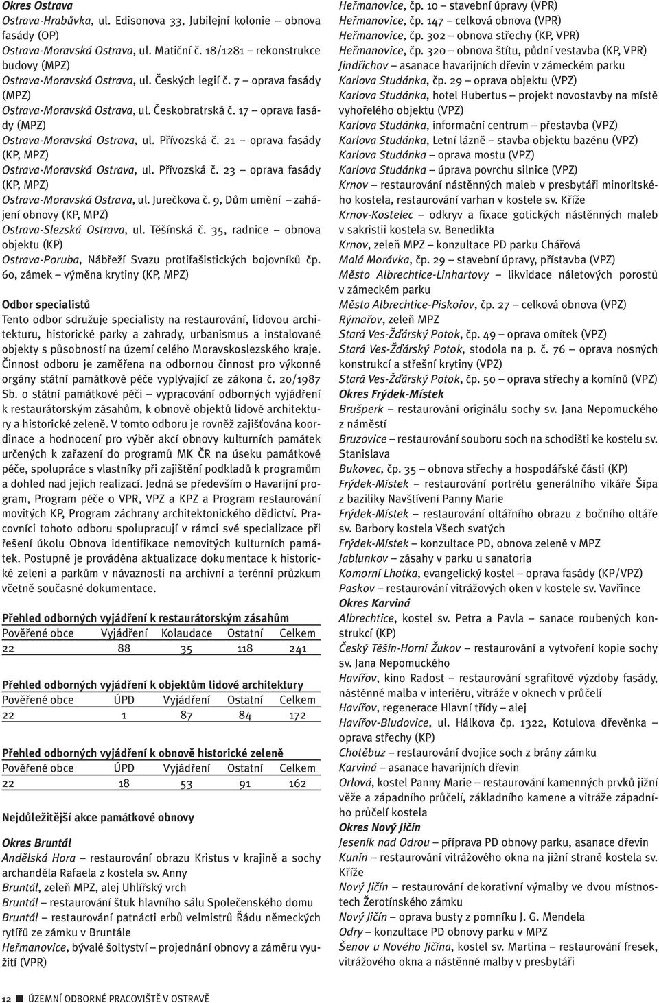 21 oprava fasády (KP, MPZ) Ostrava-Moravská Ostrava, ul. Pfiívozská ã. 23 oprava fasády (KP, MPZ) Ostrava-Moravská Ostrava, ul. Jureãkova ã.