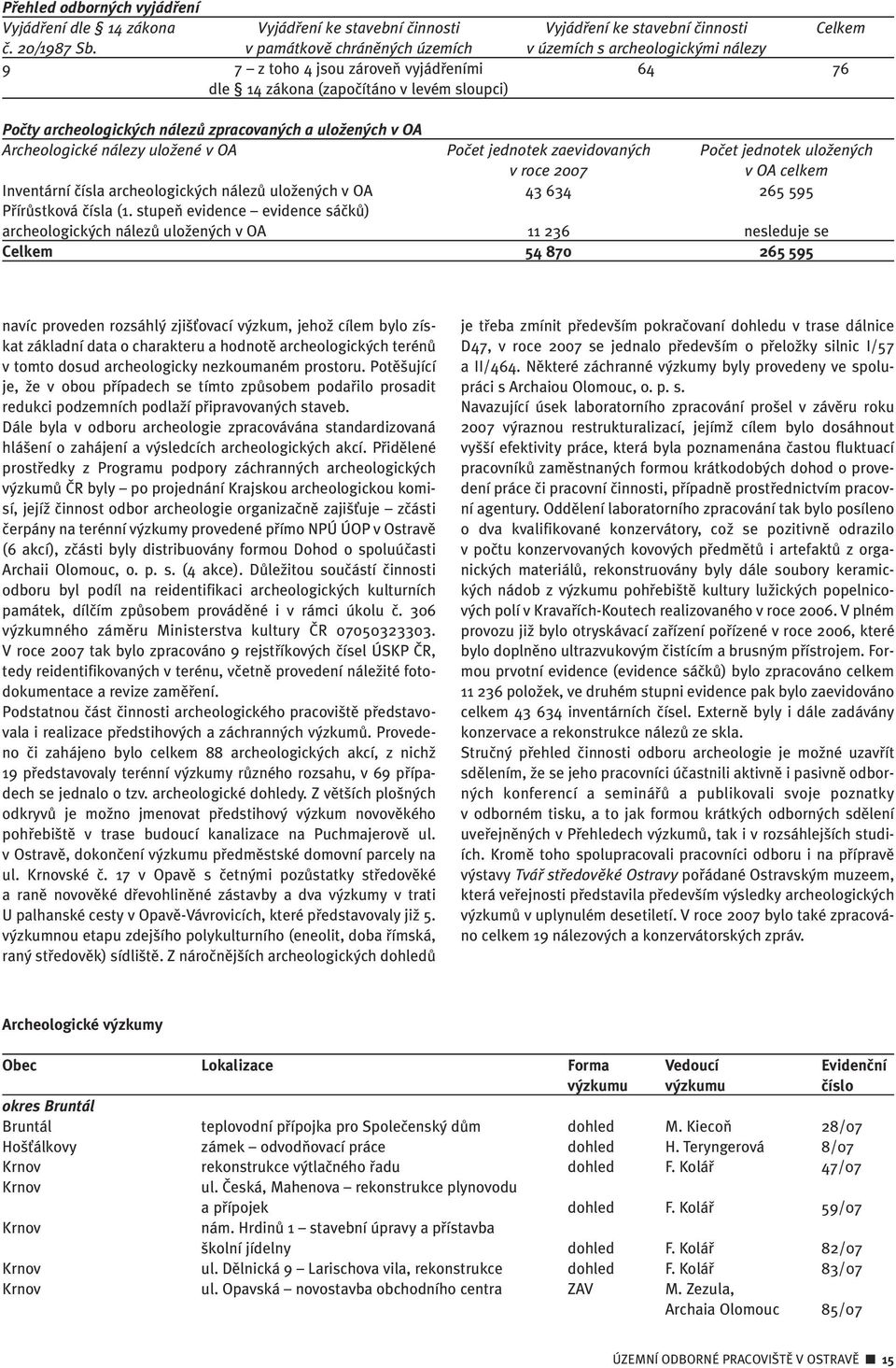 uloïen ch v OA Archeologické nálezy uloïené v OA Poãet jednotek zaevidovan ch Poãet jednotek uloïen ch v roce 2007 v OA celkem Inventární ãísla archeologick ch nálezû uloïen ch v OA 43 634 265 595