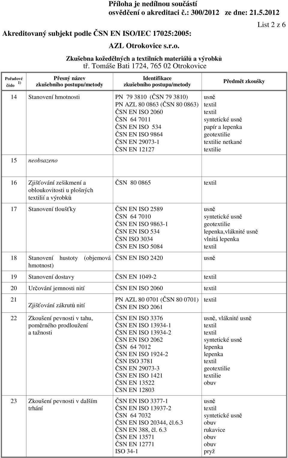 ČSN 64 7010 ČSN EN ISO 9863-1 ČSN EN ISO 534 ČSN ISO 3034 ČSN EN ISO 5084 18 Stanovení hustoty (objemová hmotnost) ČSN EN ISO 2420 syntetické geoie lepenka,vláknité vlnitá lepenka 19 Stanovení