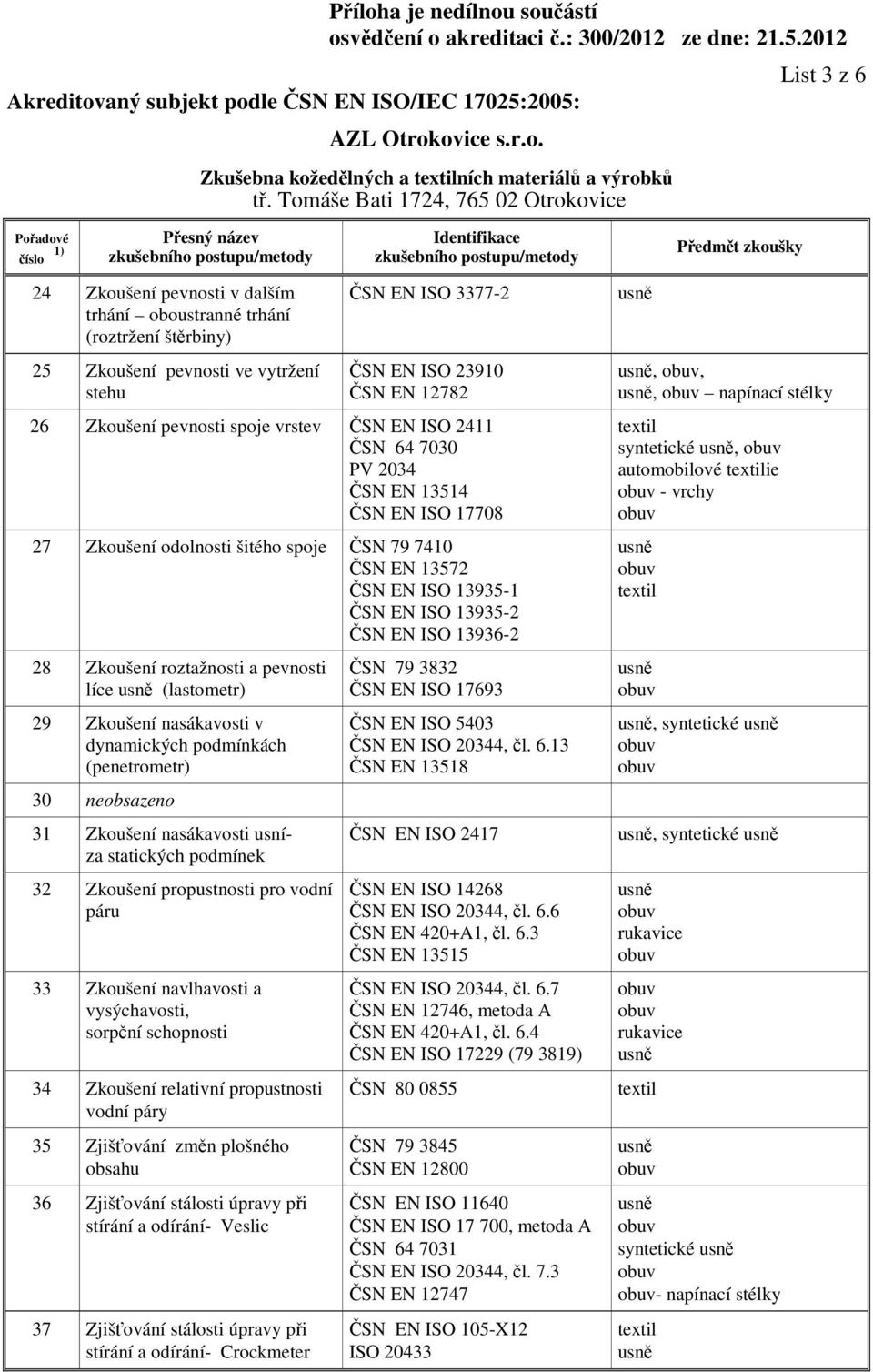 13935-1 ČSN EN ISO 13935-2 ČSN EN ISO 13936-2 28 Zkoušení roztažnosti a pevnosti líce (lastometr) 29 Zkoušení nasákavosti v dynamických podmínkách (penetrometr) 30 neobsazeno 31 Zkoušení nasákavosti