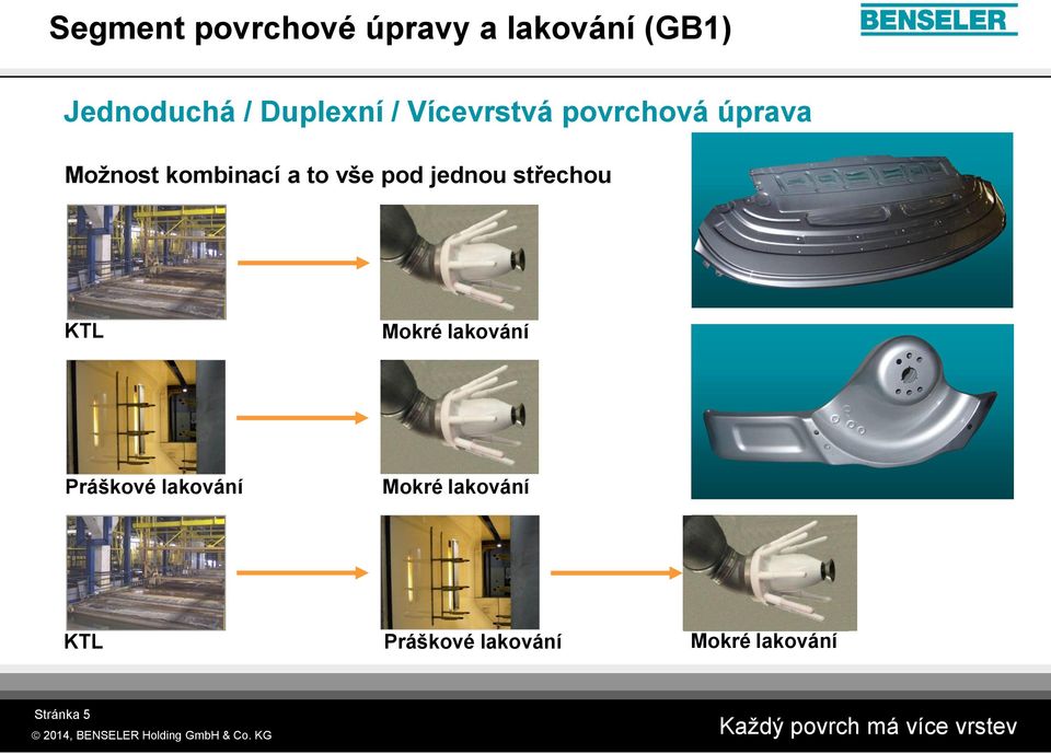 vše pod jednou střechou KTL Mokré lakování Práškové lakování