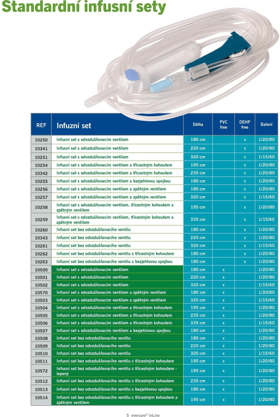 1/20/80 10255 Infusní set s odvzdušňovacím ventilem a bezjehlovou spojkou 180 cm x 1/20/80 10256 Infusní set s odvzdušňovacím ventilem a zpětným ventilem 180 cm x 1/20/80 10257 Infusní set s