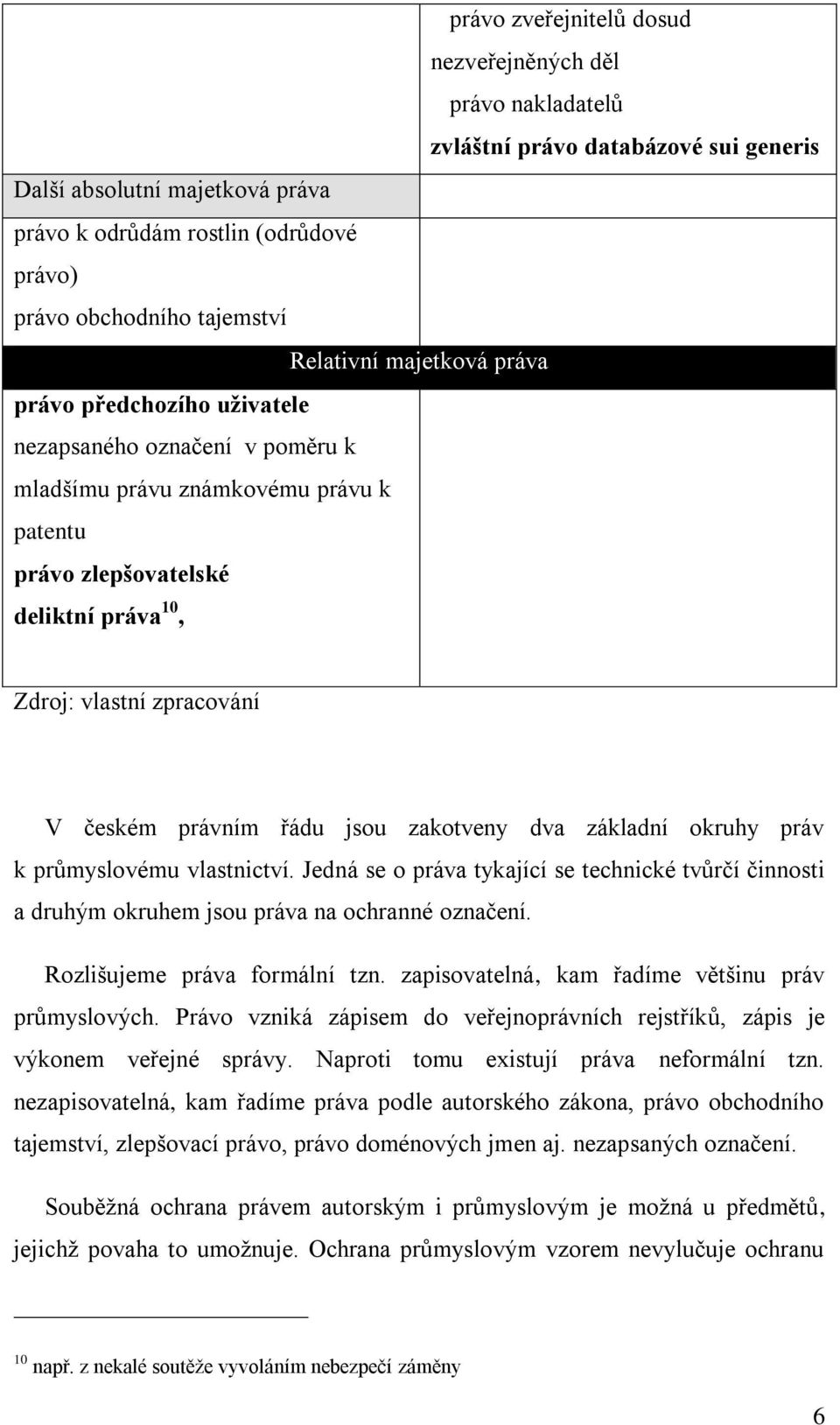 českém právním řádu jsou zakotveny dva základní okruhy práv k průmyslovému vlastnictví. Jedná se o práva tykající se technické tvůrčí činnosti a druhým okruhem jsou práva na ochranné označení.