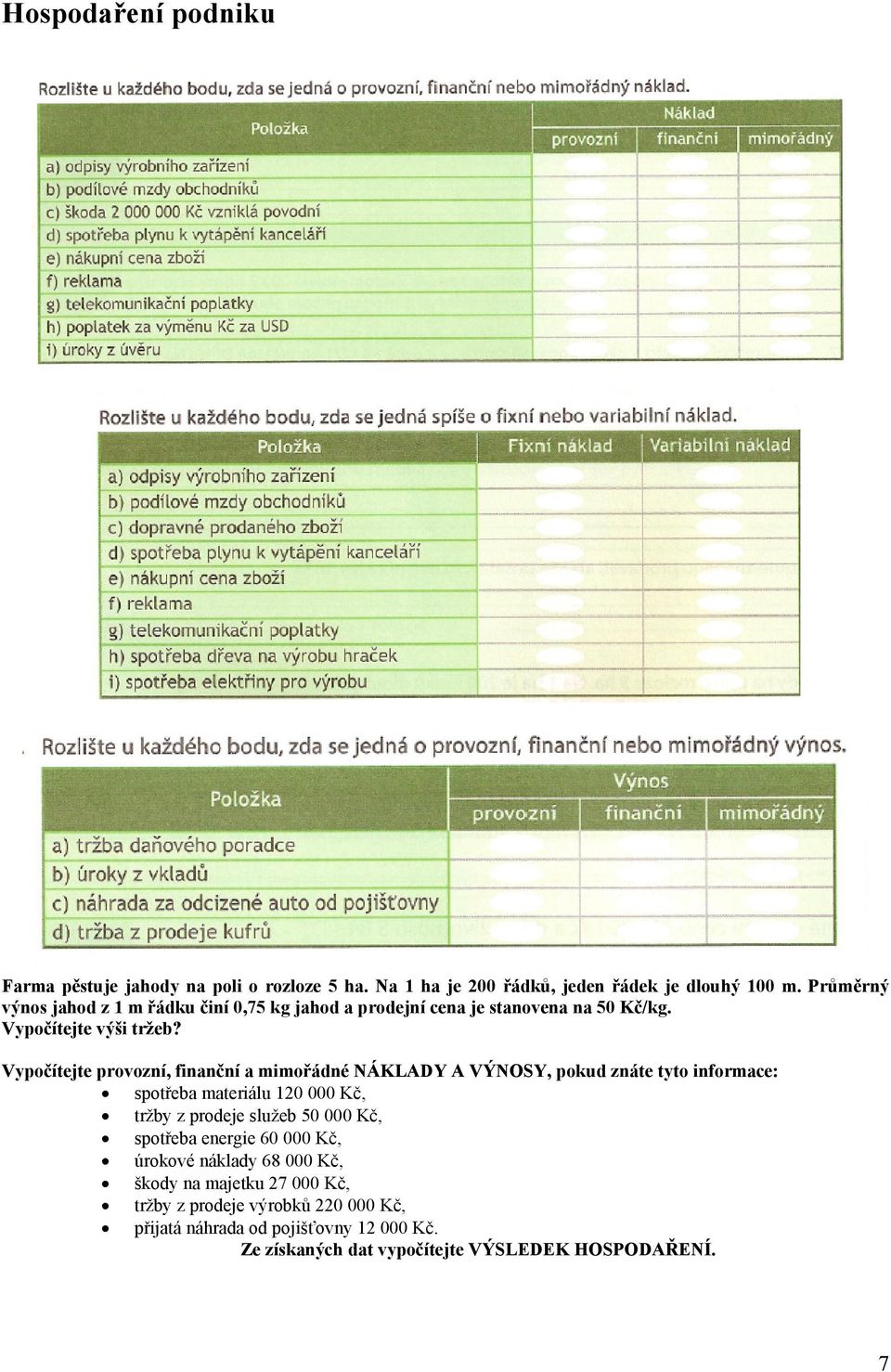 Vypočítejte provozní, finanční a mimořádné NÁKLADY A VÝNOSY, pokud znáte tyto informace: spotřeba materiálu 120 000 Kč, tržby z prodeje služeb 50 000