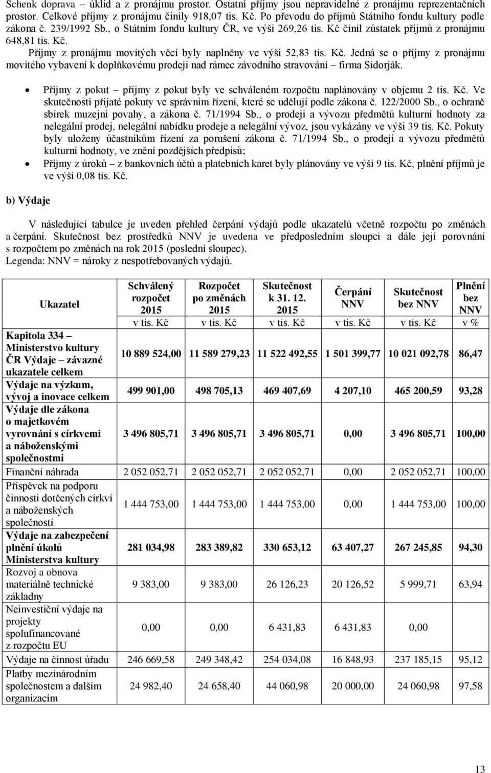 Kč. Jedná se o příjmy z pronájmu movitého vybavení k doplňkovému prodeji nad rámec závodního stravování firma Sidorják.