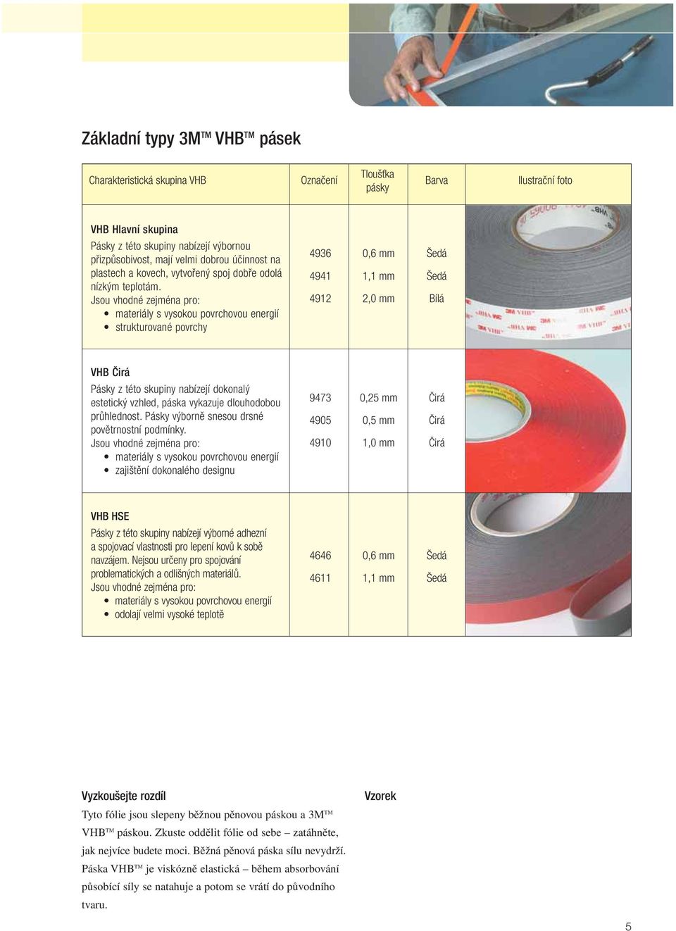 Jsou vhodné zejména pro: materiály s vysokou povrchovou energií strukturované povrchy 4936 0,6 mm Šedá 4941 1,1 mm Šedá 4912 2,0 mm Bílá VHB Čirá Pásky z této skupiny nabízejí dokonalý estetický