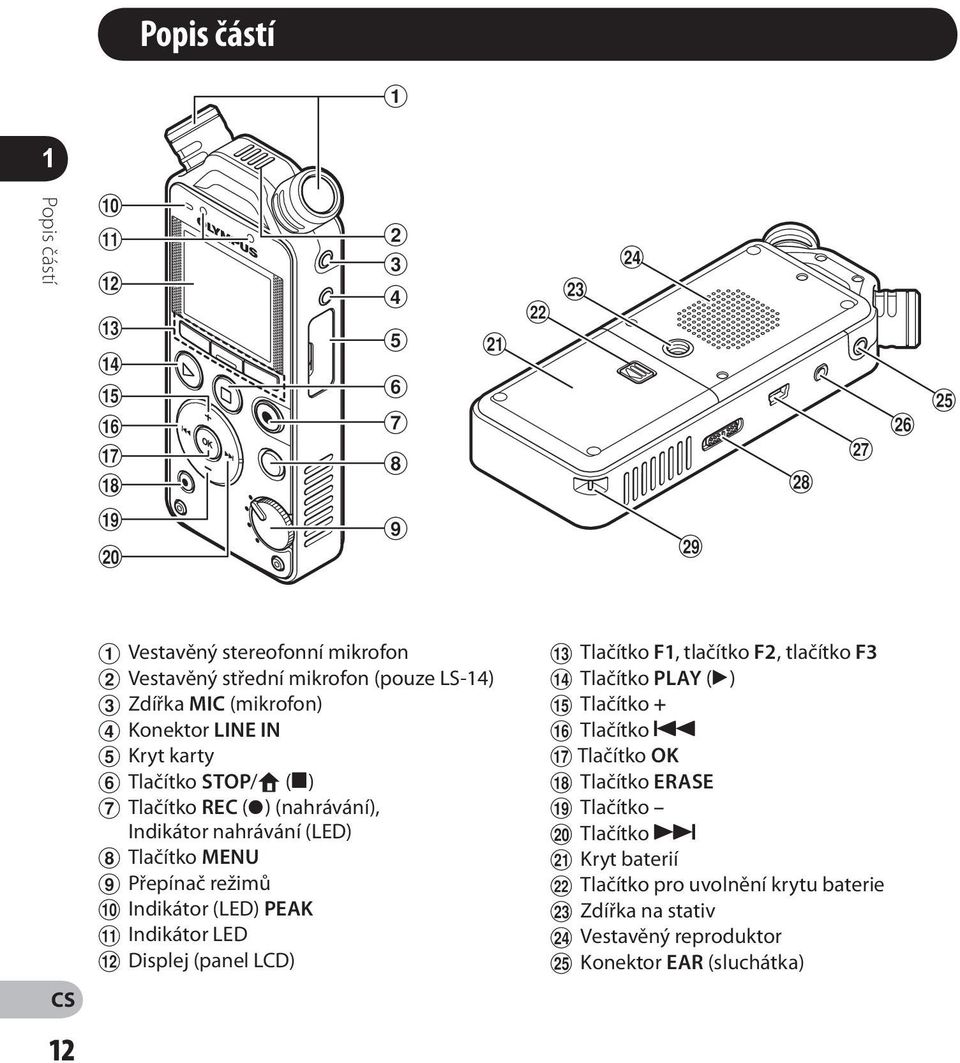 IN 5 Kryt karty 6 Tlačítko STOP/w (4) 7 Tlačítko REC (s) (nahrávání), Indikátor nahrávání (LED) 8 Tlačítko MENU 9 Přepínač režimů 0 Indikátor (LED) PEAK!