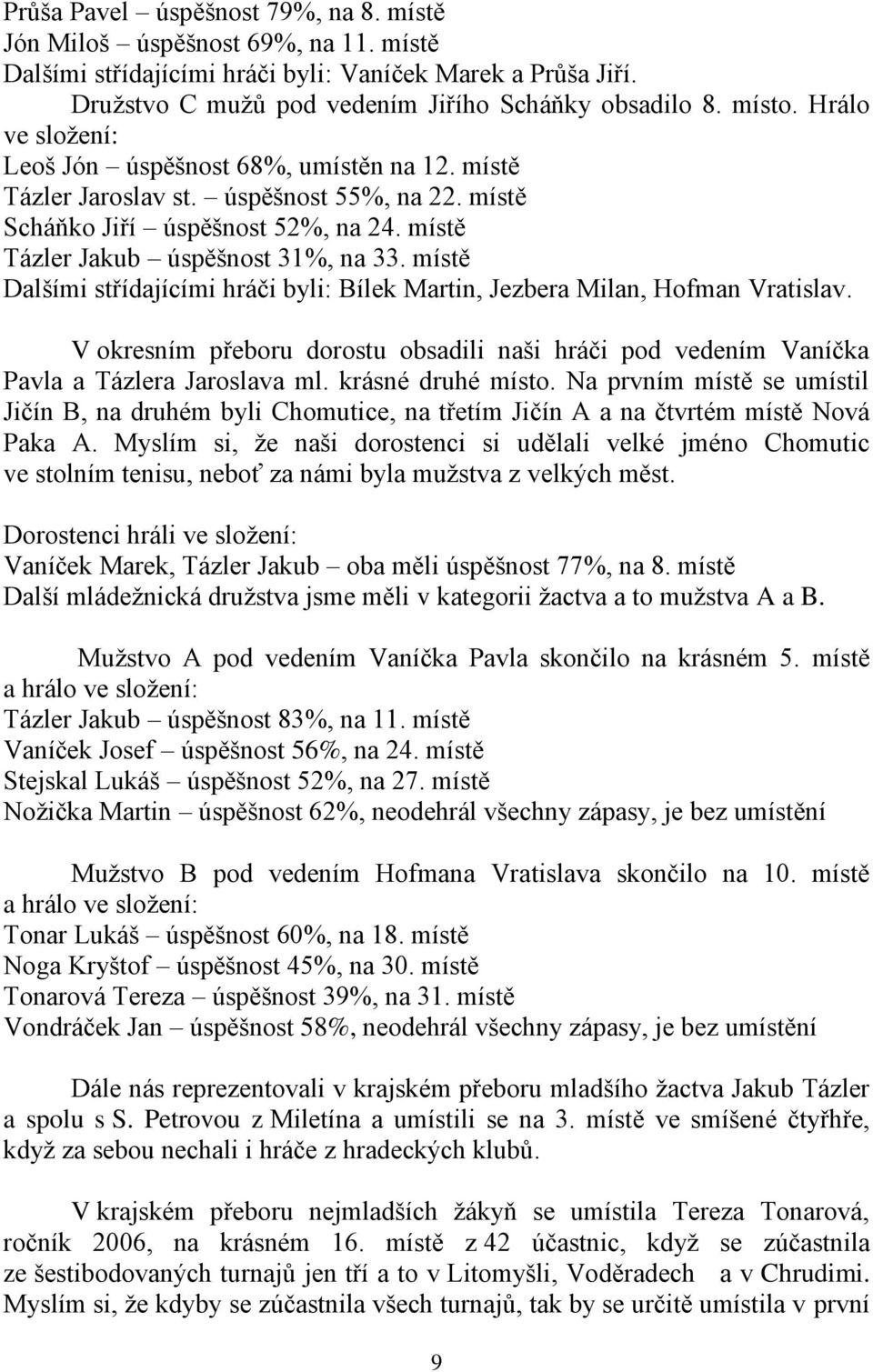 místě Dalšími střídajícími hráči byli: Bílek Martin, Jezbera Milan, Hofman Vratislav. V okresním přeboru dorostu obsadili naši hráči pod vedením Vaníčka Pavla a Tázlera Jaroslava ml.