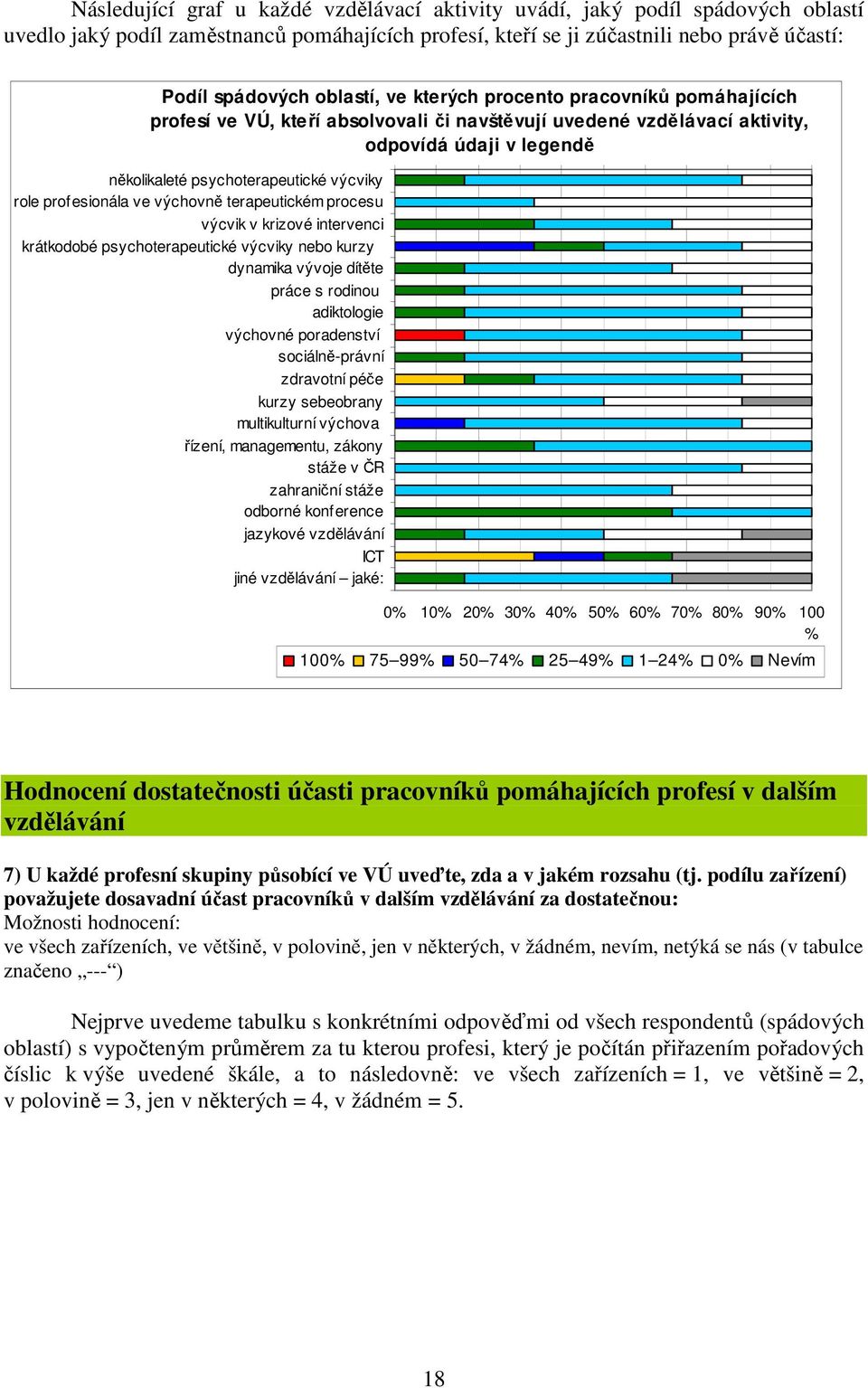 profesionála ve výchovně terapeutickém procesu výcvik v krizové intervenci krátkodobé psychoterapeutické výcviky nebo kurzy dynamika vývoje dítěte práce s rodinou adiktologie výchovné poradenství