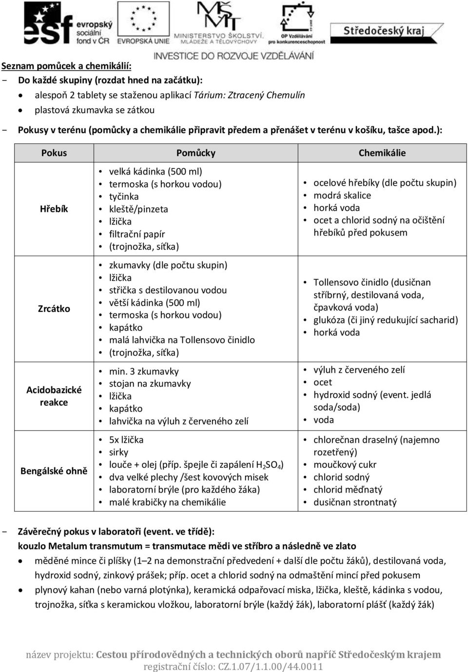 ): Pokus Pomůcky Chemikálie Hřebík Zrcátko Acidobazické reakce Bengálské ohně velká kádinka (500 ml) termoska (s horkou vodou) tyčinka kleště/pinzeta lžička filtrační papír (trojnožka, síťka)