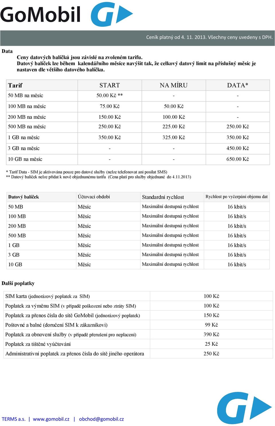 00 Kč ** - - 100 MB na měsíc 75.00 Kč 50.00 Kč - 200 MB na měsíc 150.00 Kč 100.00 Kč - 500 MB na měsíc 250.00 Kč 225.00 Kč 250.00 Kč 1 GB na měsíc 350.00 Kč 325.00 Kč 350.00 Kč 3 GB na měsíc - - 450.