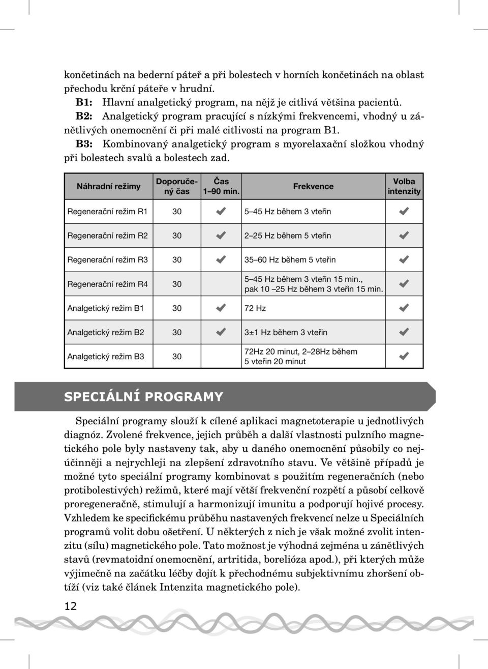 B3: Kombinovaný analgetický program s myorelaxační složkou vhodný při bolestech svalů a bolestech zad. Náhradní režimy Doporučený čas Čas 1 90 min.