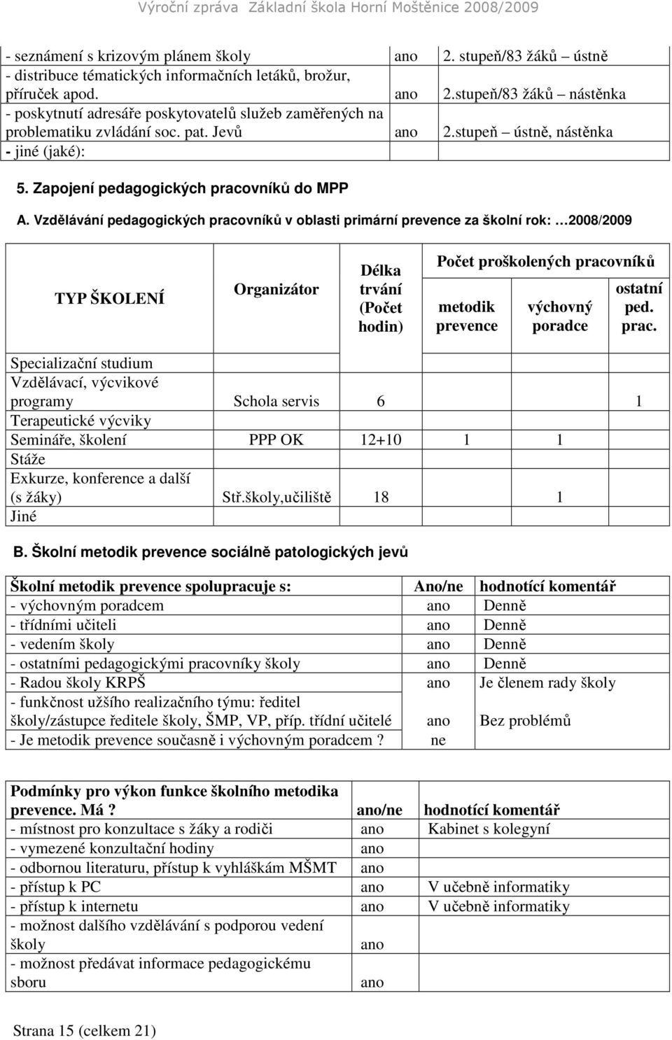 Vzdělávání pedagogických pracovníků v oblasti primární prevence za školní rok: 2008/2009 TYP ŠKOLENÍ Organizátor Délka trvání (Počet hodin) Počet proškolených pracovníků metodik prevence výchovný