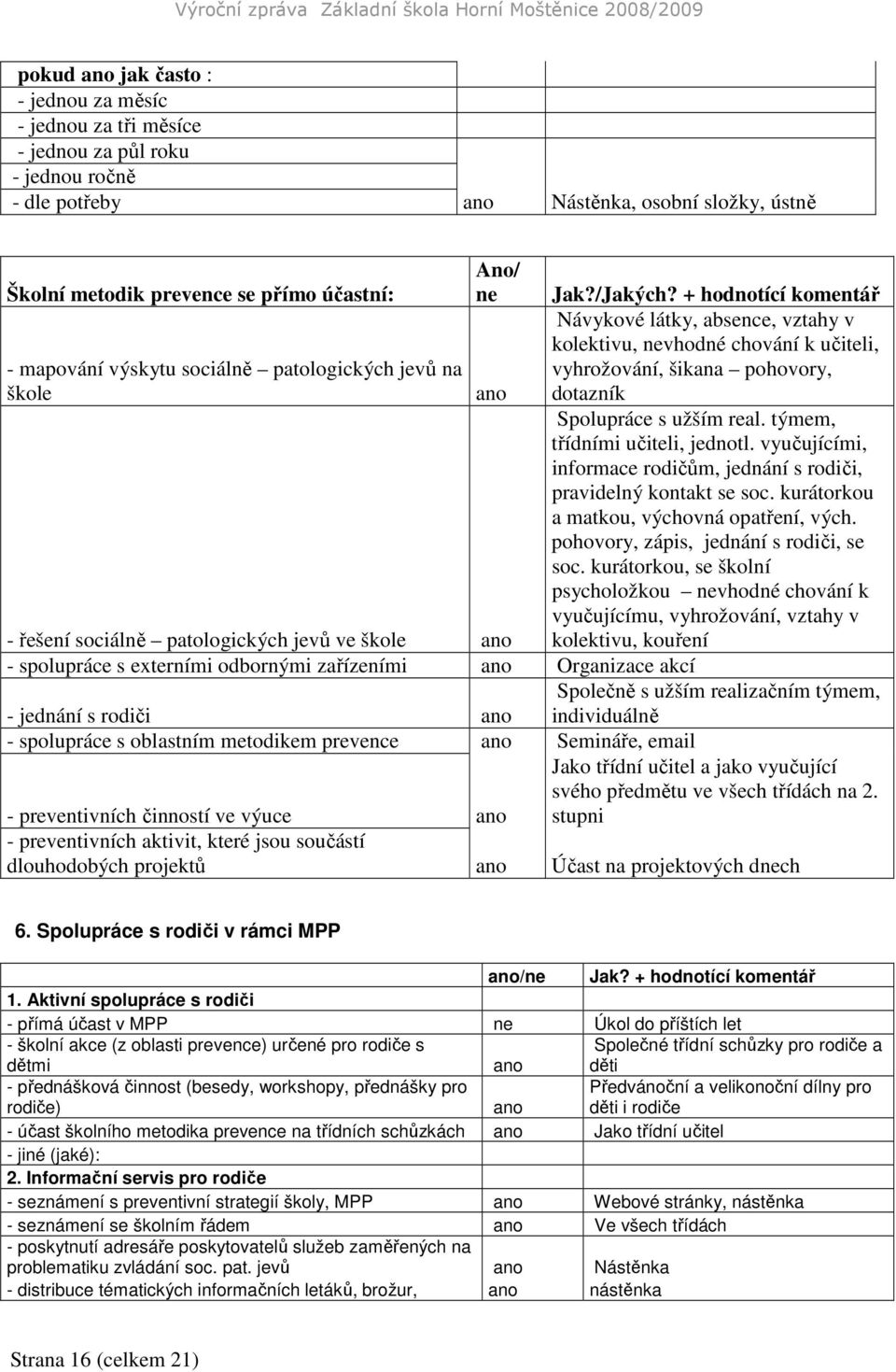 + hodnotící komentář Návykové látky, absence, vztahy v kolektivu, nevhodné chování k učiteli, - mapování výskytu sociálně patologických jevů na vyhrožování, šikana pohovory, škole dotazník Spolupráce