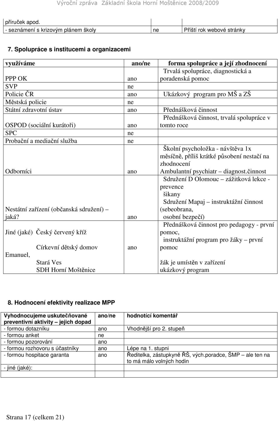 Městská policie ne Státní zdravotní ústav Přednášková činnost OSPOD (sociální kurátoři) Přednášková činnost, trvalá spolupráce v tomto roce SPC ne Probační a mediační služba ne Odborníci Školní