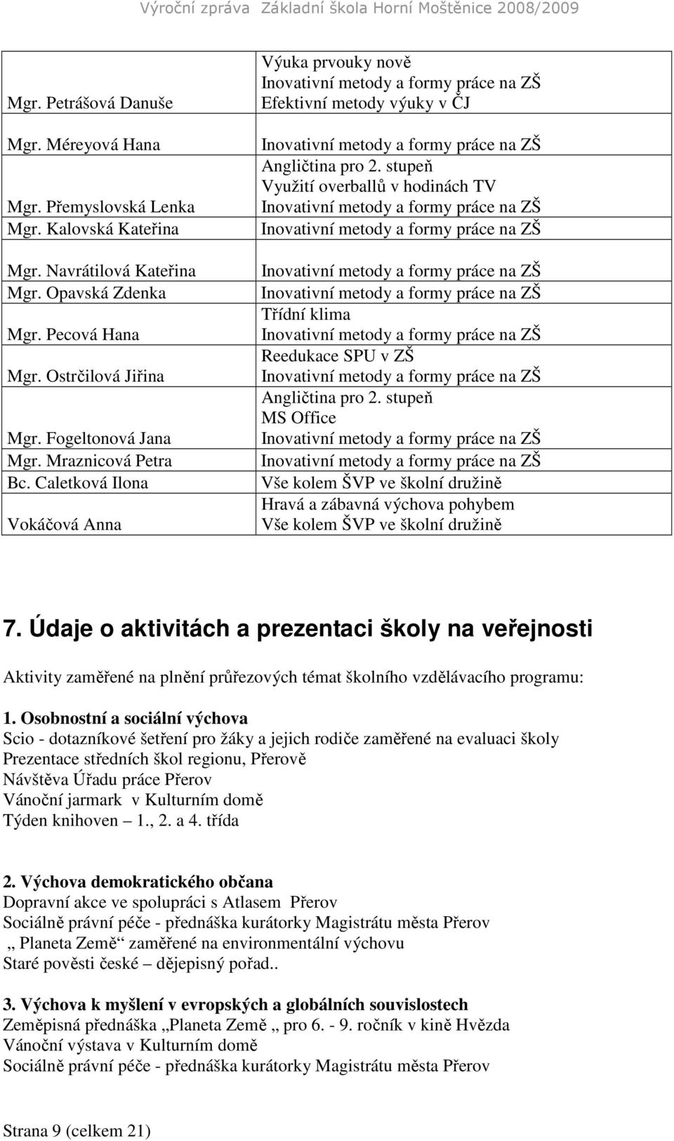 stupeň Využití overballů v hodinách TV Třídní klima Reedukace SPU v ZŠ Angličtina pro 2.