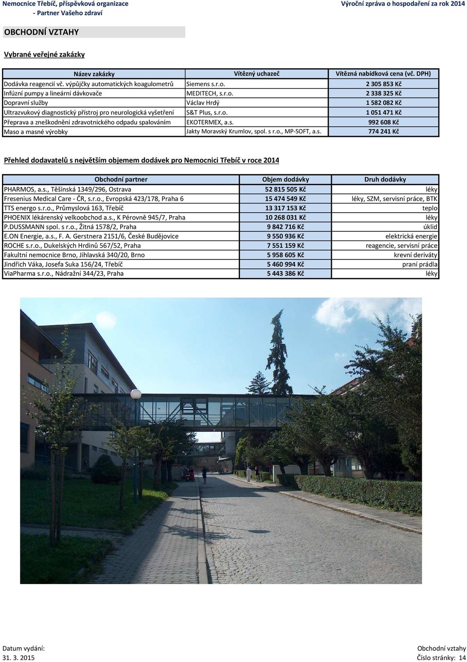 spalováním Maso a masné výrobky Vítězný uchazeč Siemens s.r.o. MEDITECH, s.r.o. Václav Hrdý S&T Plus, s.r.o. EKOTERMEX, a.s. Jakty Moravský Krumlov, spol. s r.o., MP-SOFT, a.s. Vítězná nabídková cena (vč.