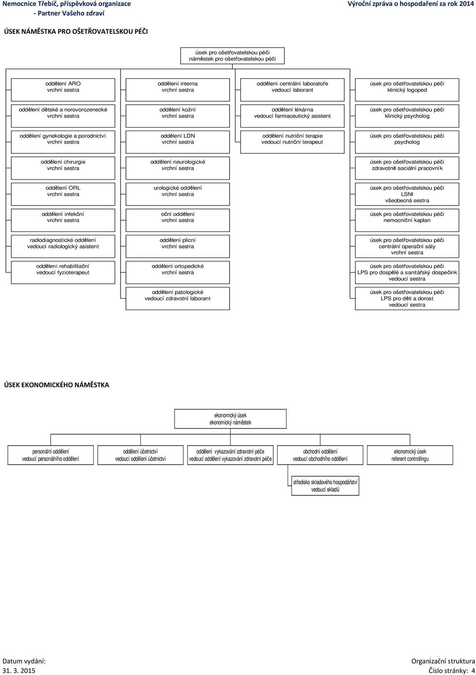 psycholog oddělení chirurgie oddělení neurologické zdravotně sociální pracovník oddělení ORL urologické oddělení LSNI všeobecná sestra oddělení infekční oční oddělení nemocniční kaplan