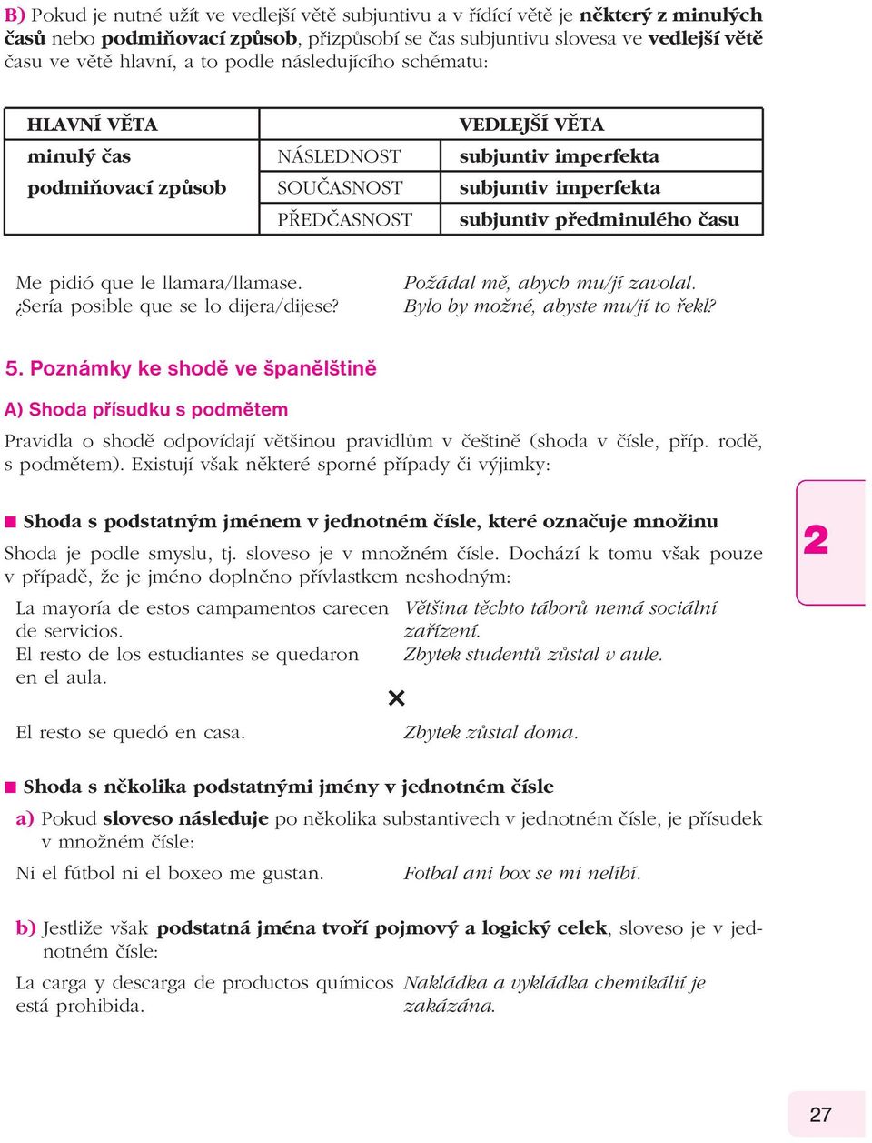 que le llamara/llamase. Sería posible que se lo dijera/dijese? Požádal mě, abych mu/jí zavolal. Bylo by možné, abyste mu/jí to řekl? 5.