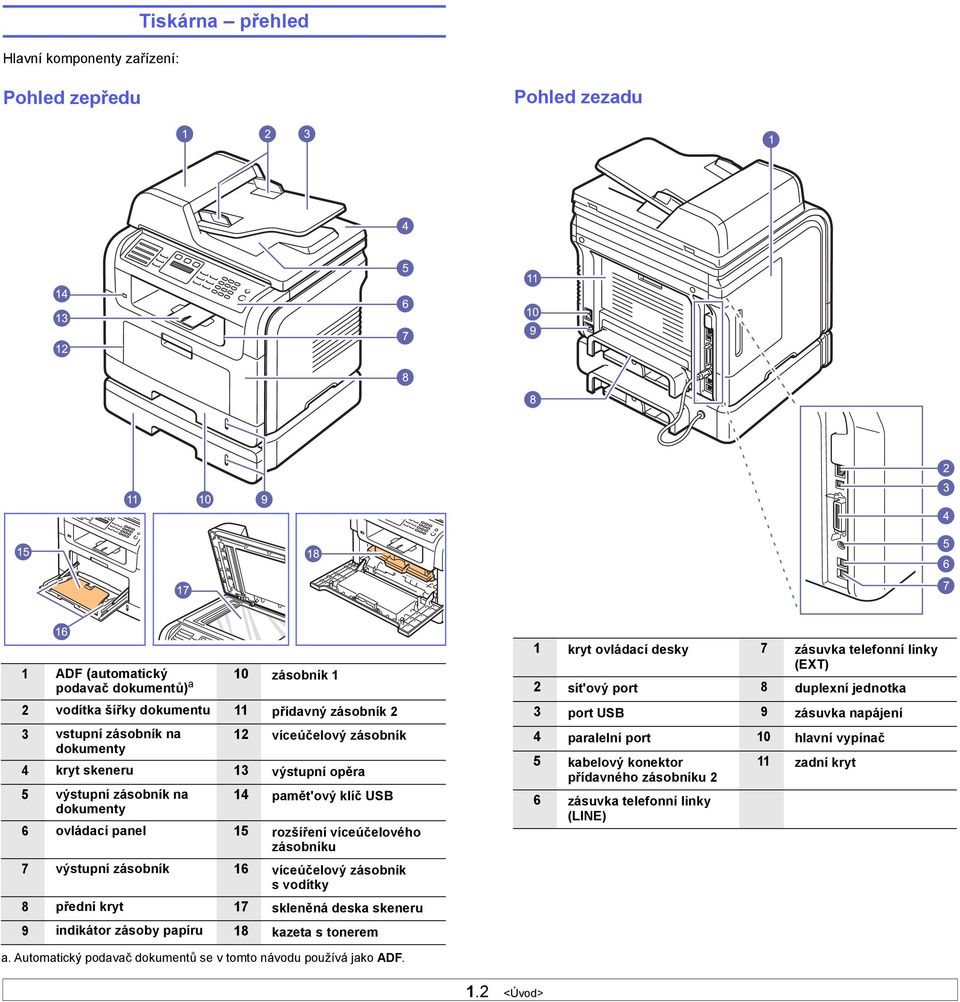 víceúčelový zásobník s vodítky 8 přední kryt 17 skleněná deska skeneru 9 indikátor zásoby papíru 18 kazeta s tonerem 1 kryt ovládací desky 7 zásuvka telefonní linky (EXT) 2 sít'ový port 8 duplexní