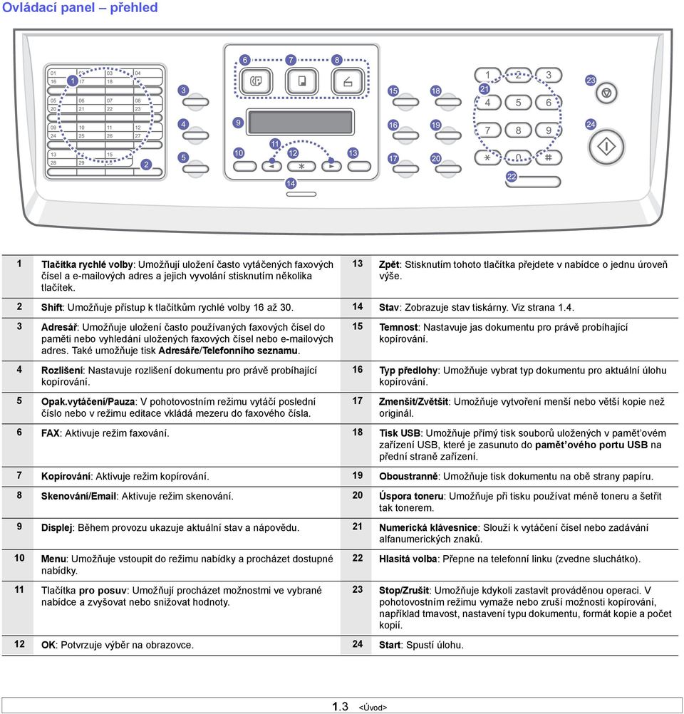 Stav: Zobrazuje stav tiskárny. Viz strana 1.4. 3 Adresář: Umožňuje uložení často používaných faxových čísel do paměti nebo vyhledání uložených faxových čísel nebo e-mailových adres.
