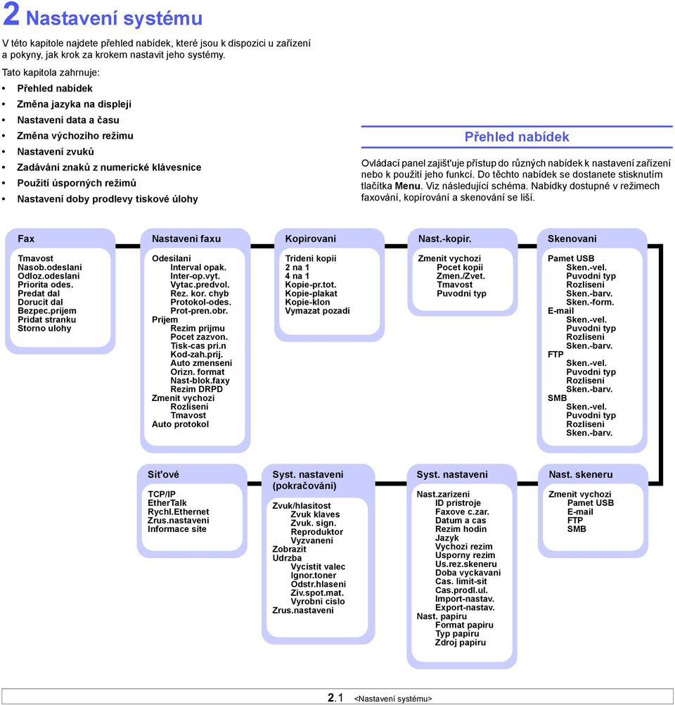 doby prodlevy tiskové úlohy Přehled nabídek Ovládací panel zajišt'uje přístup do různých nabídek k nastavení zařízení nebo k použití jeho funkcí.