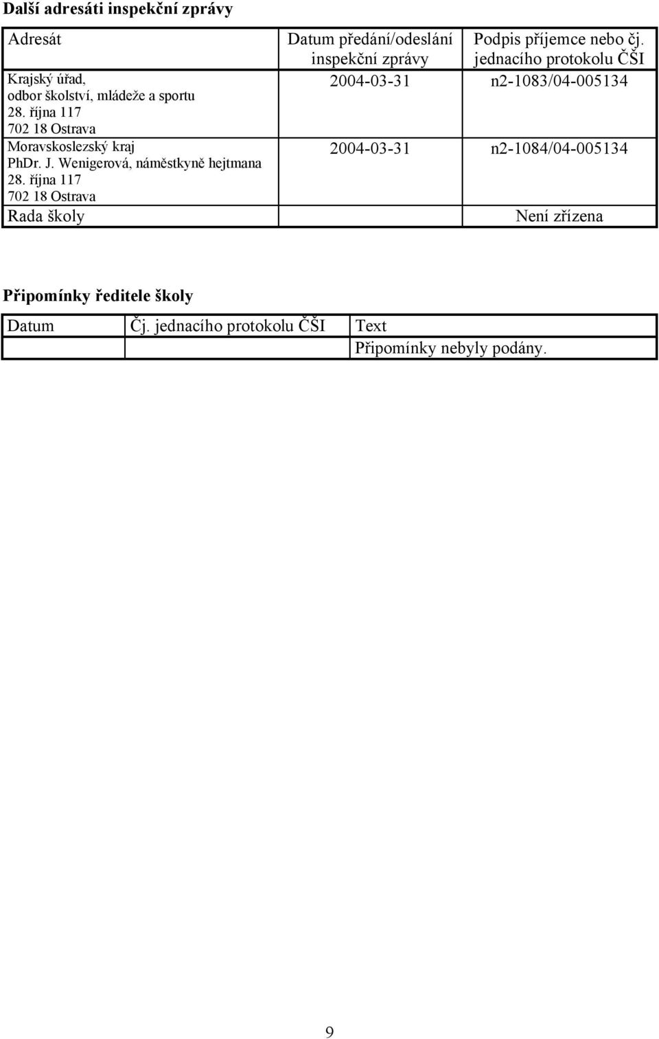 října 117 702 18 Ostrava Rada školy Datum předání/odeslání Podpis příjemce nebo čj.