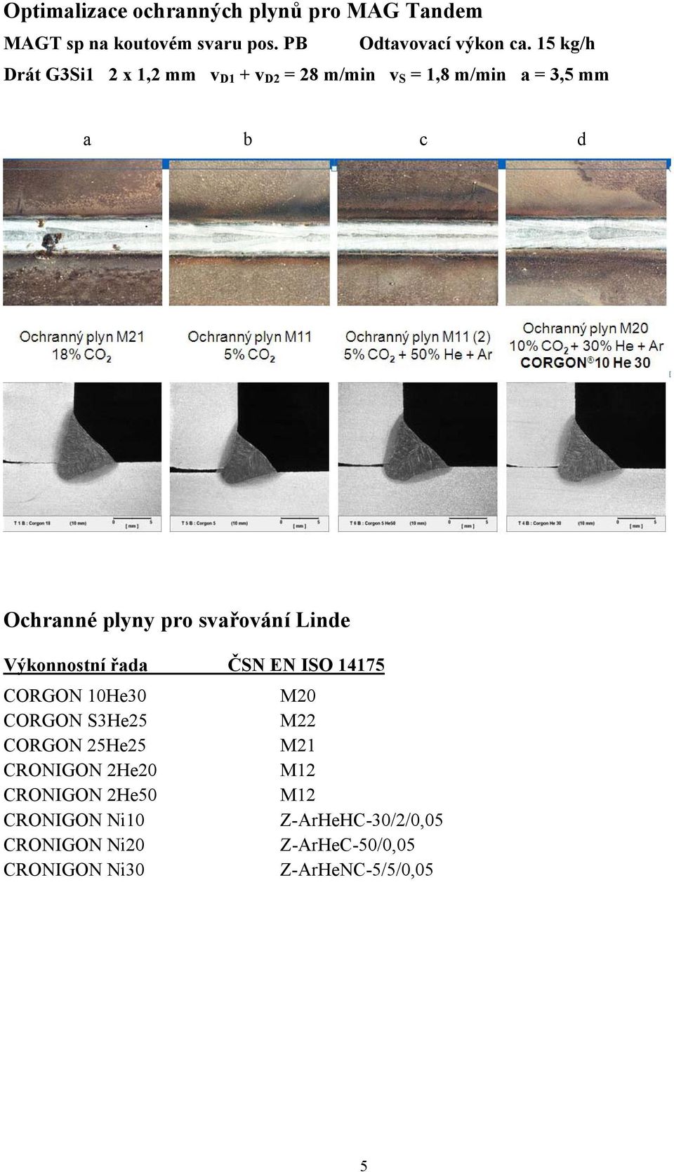 svařování Linde Výkonnostní řada ČSN EN ISO 14175 CORGON 10He30 M20 CORGON S3He25 M22 CORGON 25He25 M21