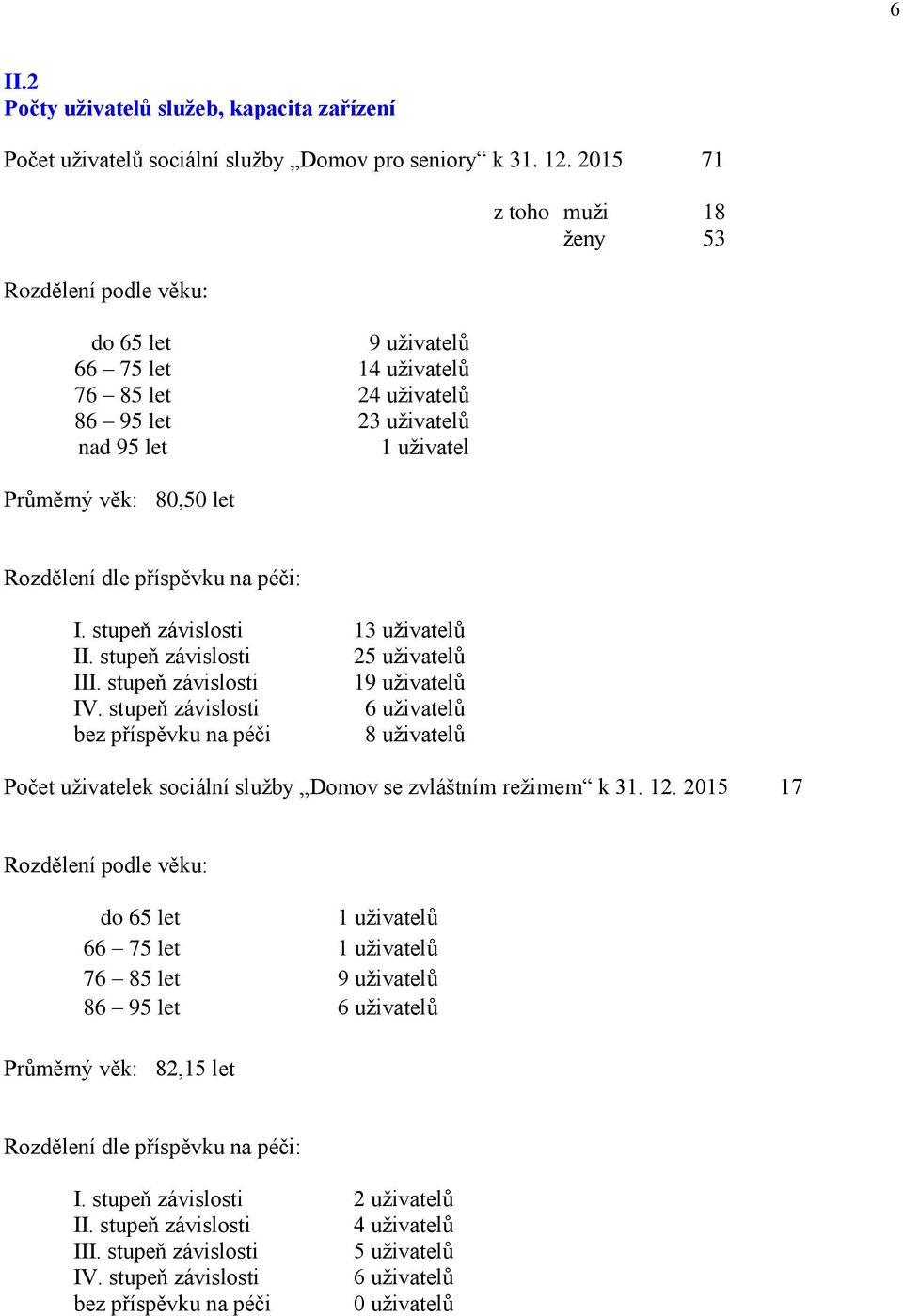 dle příspěvku na péči: I. stupeň závislosti 13 uživatelů II. stupeň závislosti 25 uživatelů III. stupeň závislosti 19 uživatelů IV.
