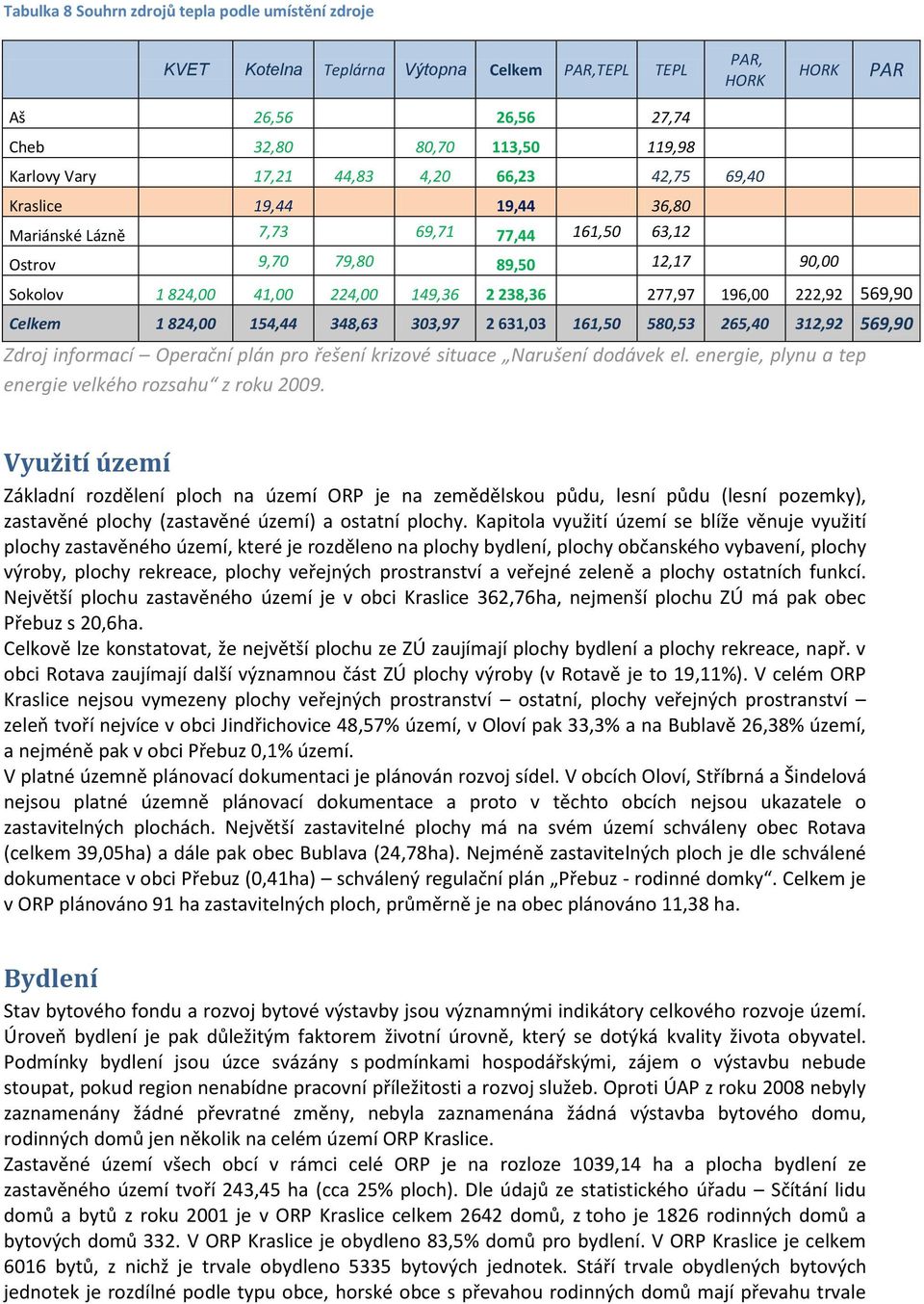 Celkem 1 824,00 154,44 348,63 303,97 2 631,03 161,50 580,53 265,40 312,92 569,90 Zdroj informací Operační plán pro řešení krizové situace Narušení dodávek el.