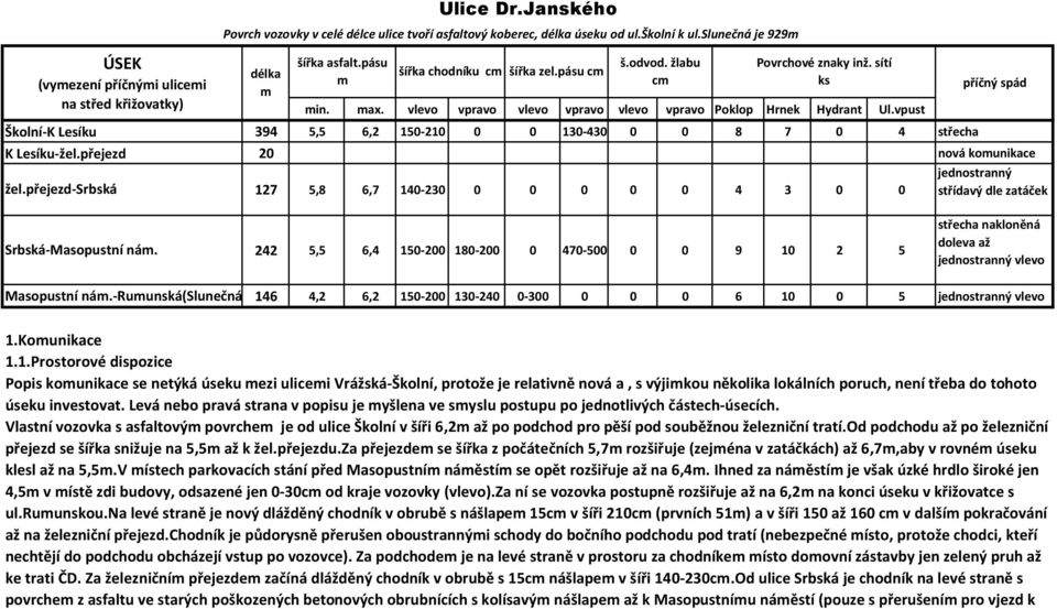 žlabu c Povrchové znaky inž. sítí ks in. ax. vlevo vpravo vlevo vpravo vlevo vpravo Poklop Hrnek Hydrant Ul.