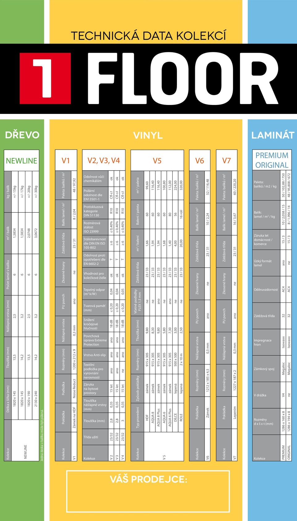 Kolekce Pokládka Podložka Rozměry (mm) Nášlapná vrstva PU povrch Zkosené hrany Zátěžová třída Balík: lamel / m 2 Paleta: balíků / m 2 V1 Zámek na HDF Noise Reduct 1200 x 212 x 9 0,3 mm ano ne 23 / 31