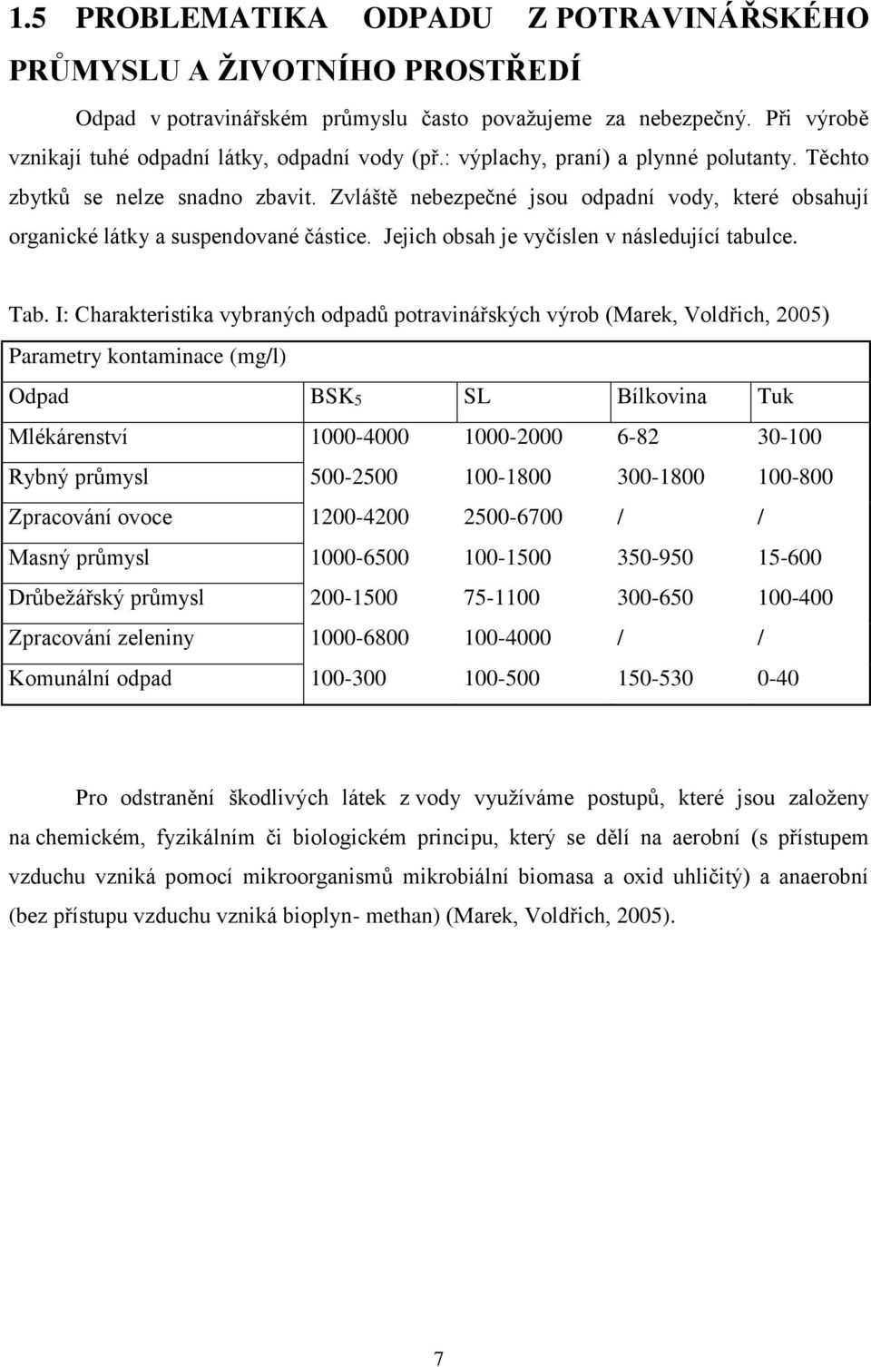 Jejich obsah je vyčíslen v následující tabulce. Tab.