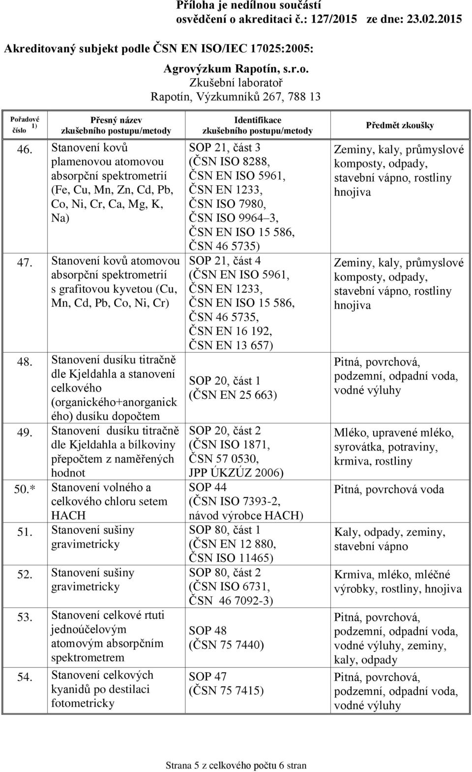 * Stanovení volného a celkového chloru setem HACH 51. Stanovení sušiny gravimetricky 52. Stanovení sušiny gravimetricky 53. Stanovení celkové rtuti jednoúčelovým atomovým absorpčním spektrometrem 54.