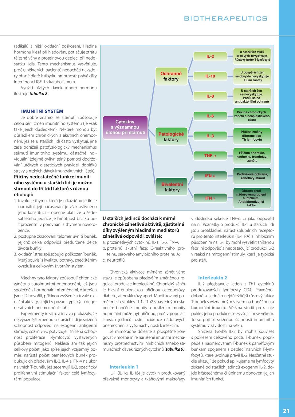 Využití nízkých dávek tohoto hormonu ilustruje tabulka 8. IL 2 IL 10 IL 8 IMUNITNÍ SYSTÉM Je dobře známo, že stárnutí způsobuje celou sérii změn imunitního systému (je však také jejich důsledkem).