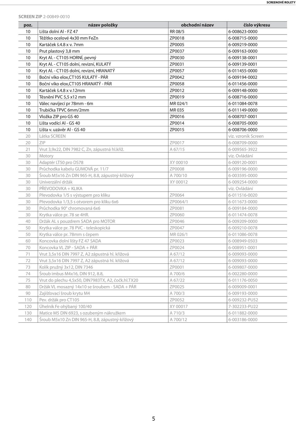 - CT105 dolní, revizní, HRANATÝ ZP0057 6-011455-0000 10 Boční víko elox,ct105 KULATÝ - PÁR ZP0042 6-009194-0002 10 Boční víko elox,ct105 HRANATÝ - PÁR ZP0058 6-011456-0000 10 Kartáček š.4.8 x v.