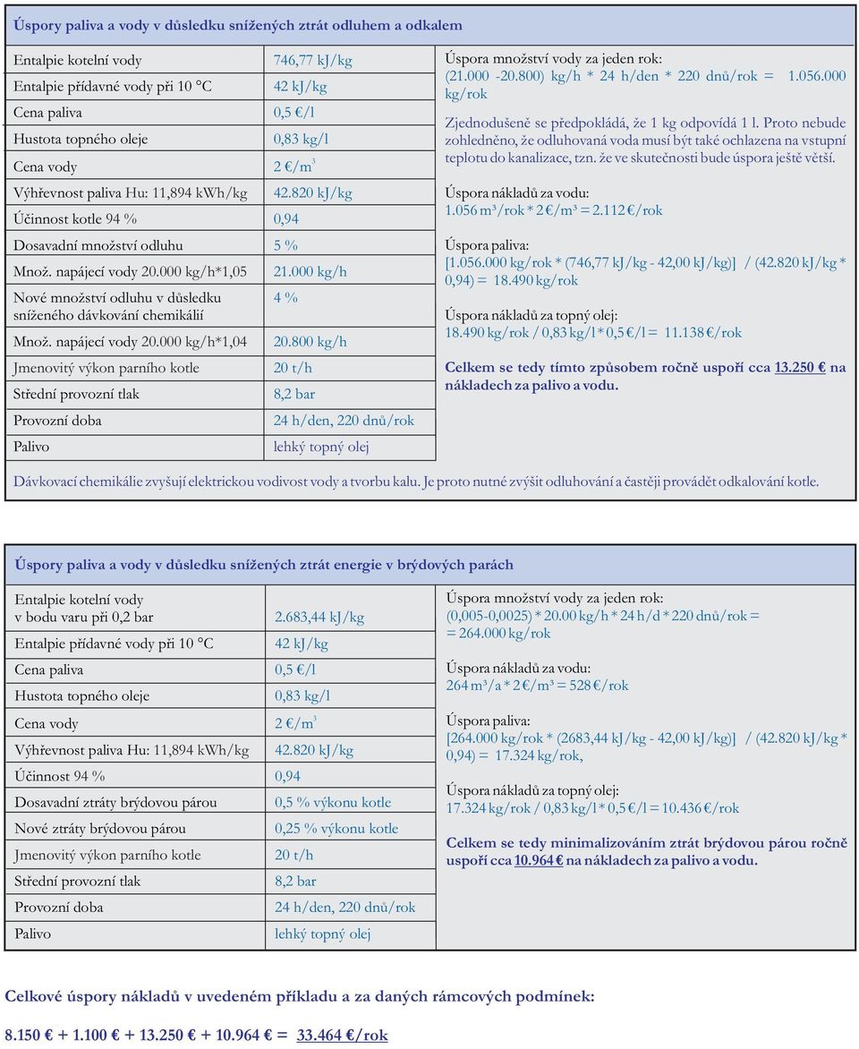 820 kj/kg 0,94 5% 21.000 kg/h 4% 20.800 kg/h 8,2 bar 24 h/den, 220 dn ù/ rok lehký topný olej Úspora mno ství vody za jeden rok: (21.000-20.800) kg/h * 24 h/den * 220 d nù/rok = 1.056.