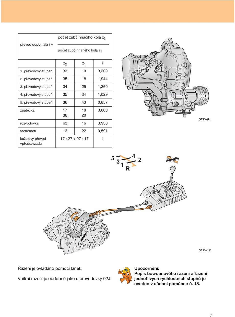 převodový stupeň 36 43 0,857 zpátečka 17 36 10 20 3,060 rozvodovka 63 16 3,938 SP29-64 tachometr 13 22 0,591 kuželový převod vpředu/vzadu 17 : 27 x