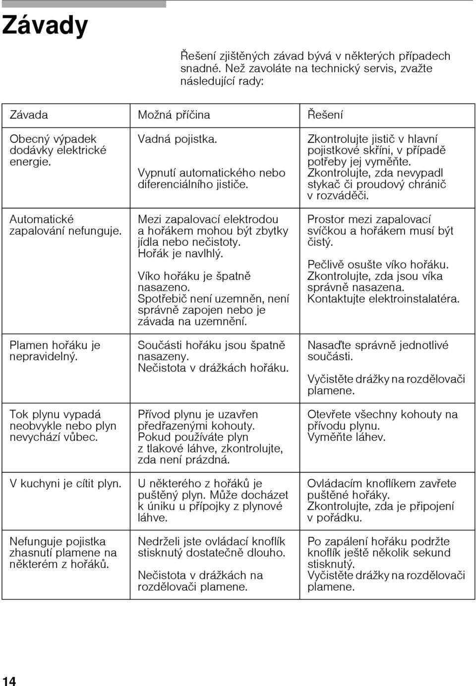 Nefunguje pojistka zhasnutí plamene na některém z hořáků. Vadná pojistka. Vypnutí automatického nebo diferenciálního jističe.