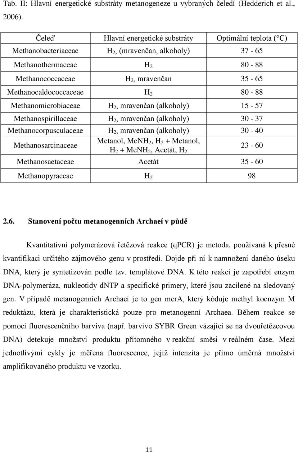 H 2 80-88 Methanomicrobiaceae H 2, mravenčan (alkoholy) 15-57 Methanospirillaceae H 2, mravenčan (alkoholy) 30-37 Methanocorpusculaceae H 2, mravenčan (alkoholy) 30-40 Methanosarcinaceae Metanol,