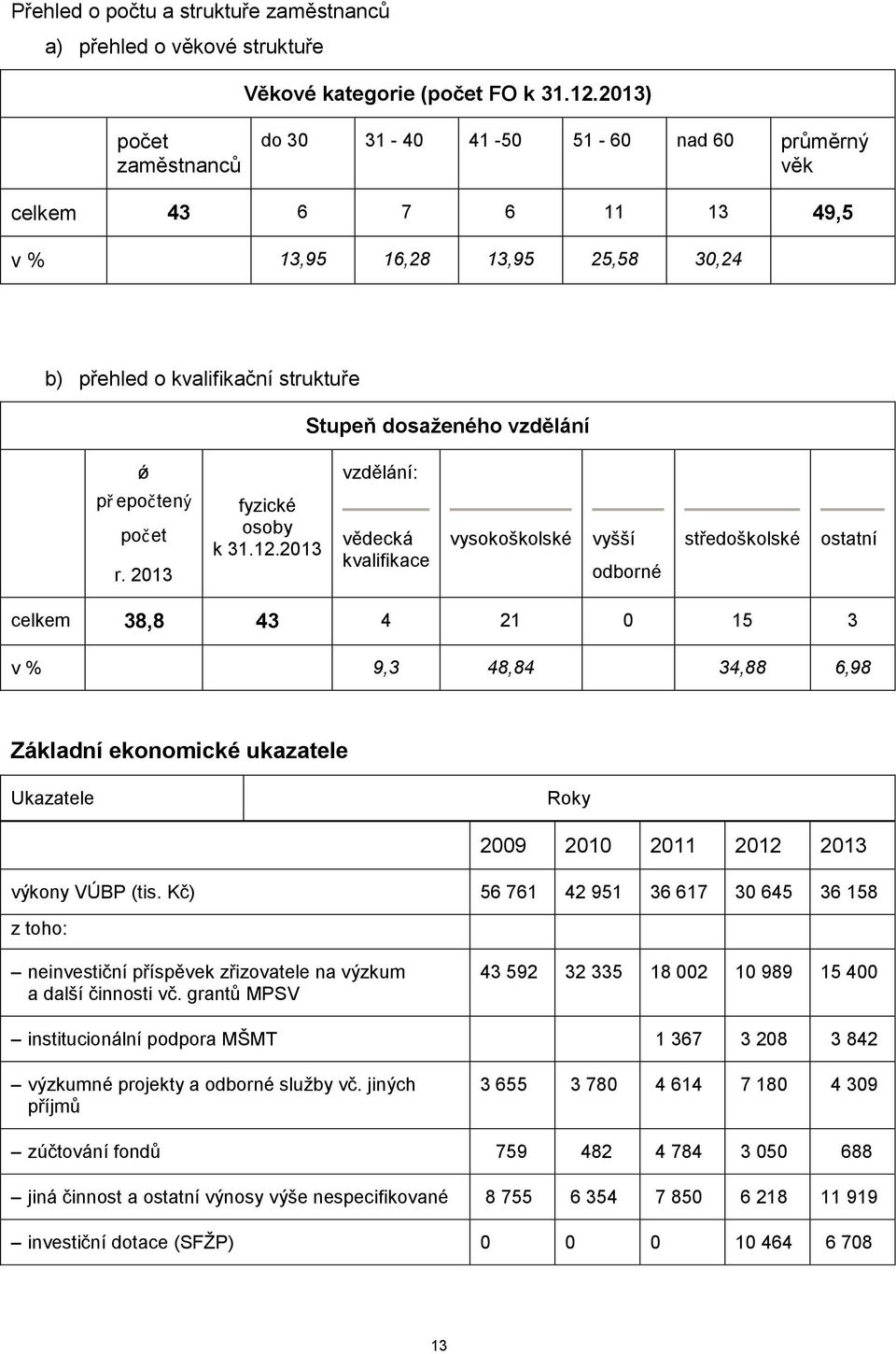 vzdělání: př epočtený počet r. 2013 fyzické osoby k 31.12.