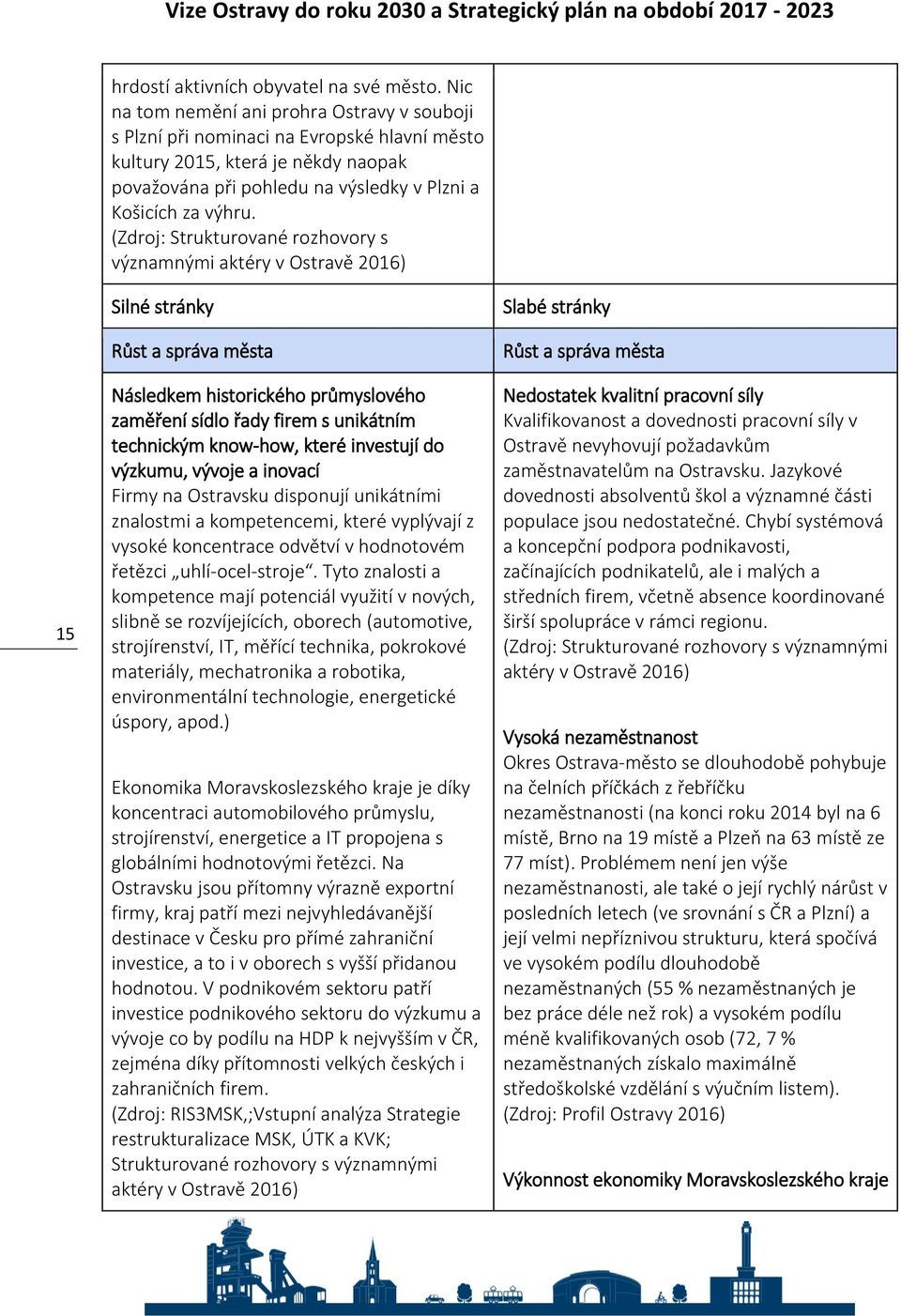(Zdroj: Strukturované rozhovory s významnými aktéry v Ostravě 2016) 15 Silné stránky Růst a správa města Následkem historického průmyslového zaměření sídlo řady firem s unikátním technickým know-how,